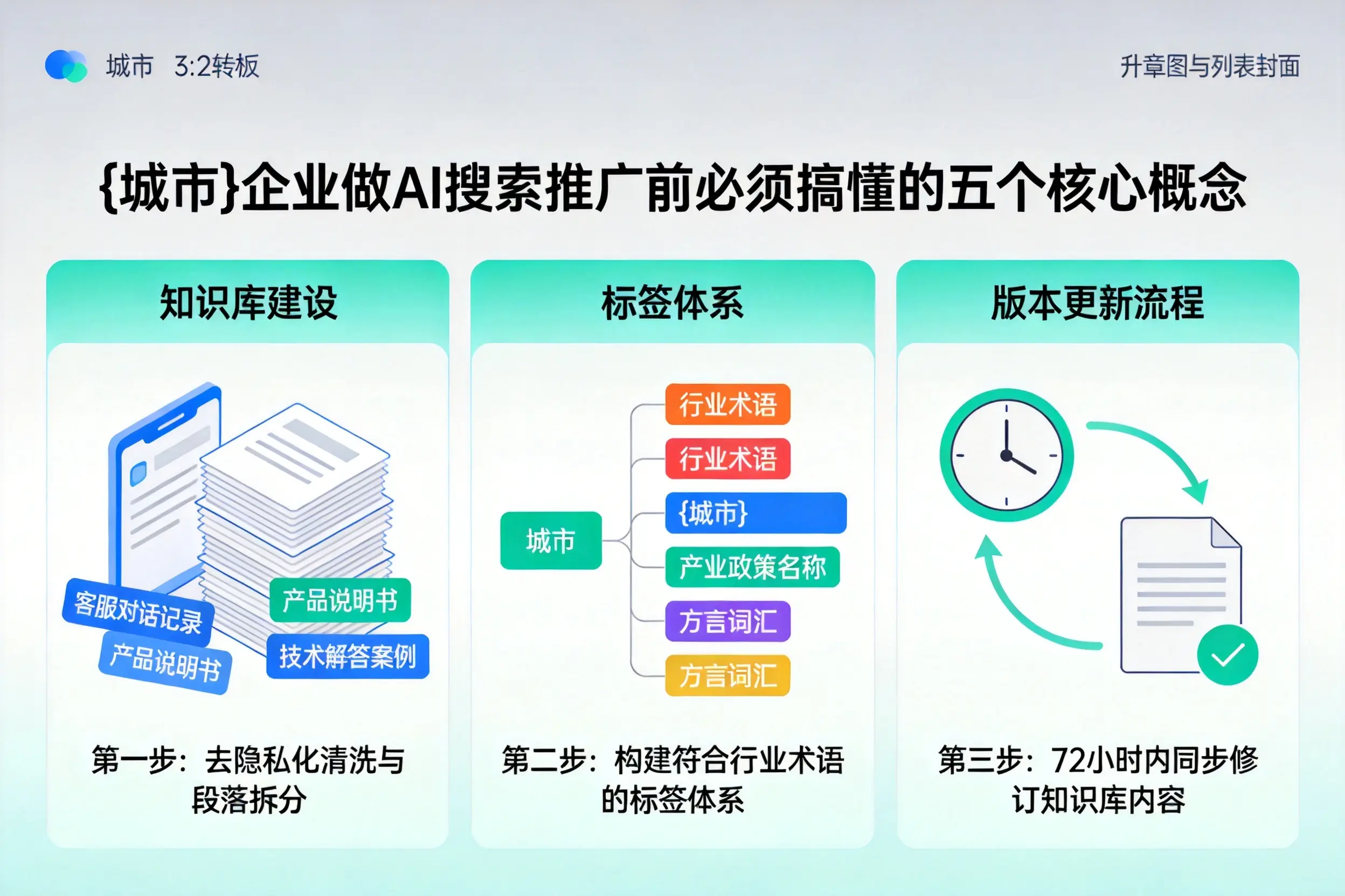琼中企业做AI搜索推广前必须搞懂的五个核心概念
