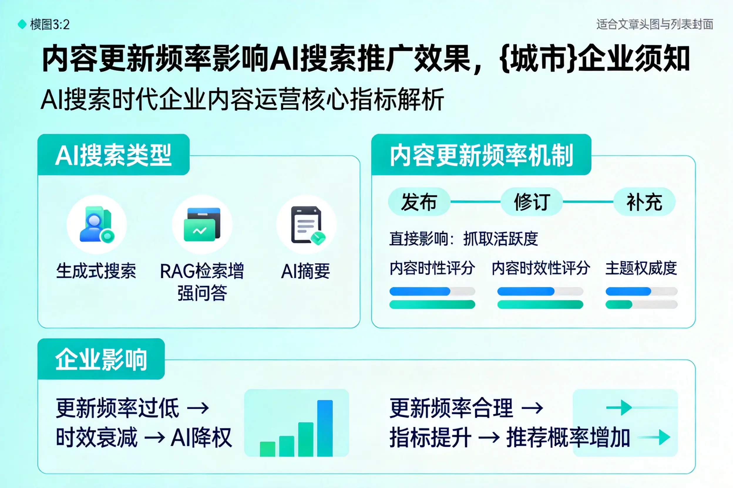内容更新频率影响AI搜索推广效果，琼中企业须知