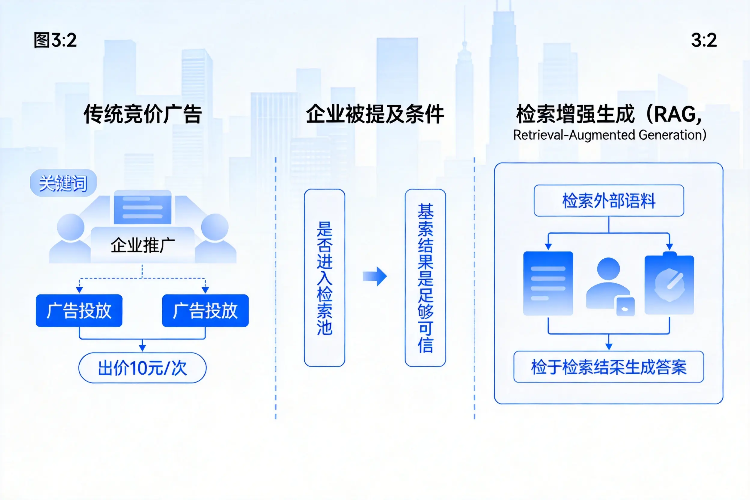 琼中企业AI搜索推广能否替代传统竞价广告投放