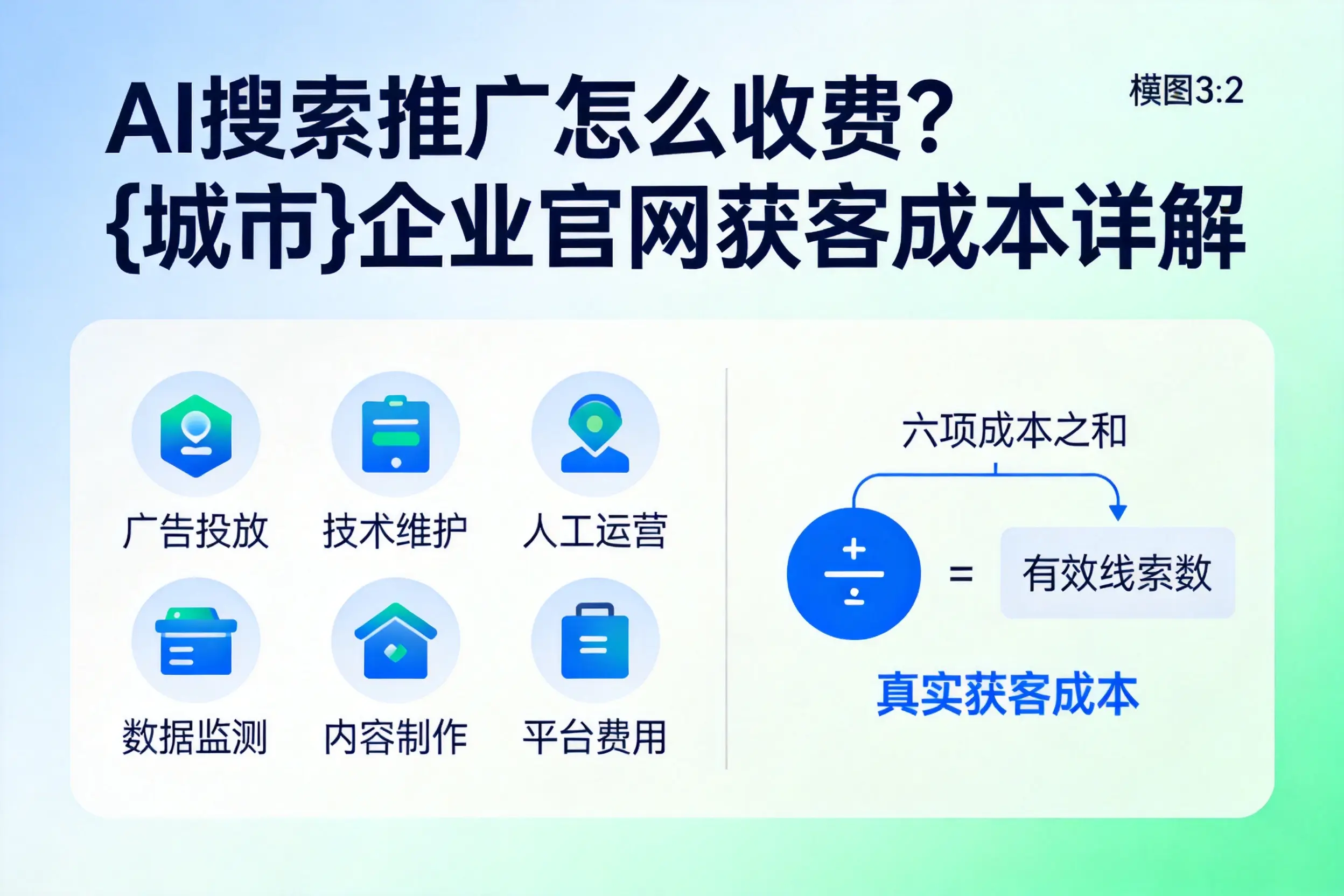 AI搜索推广怎么收费？琼中企业官网获客成本详解