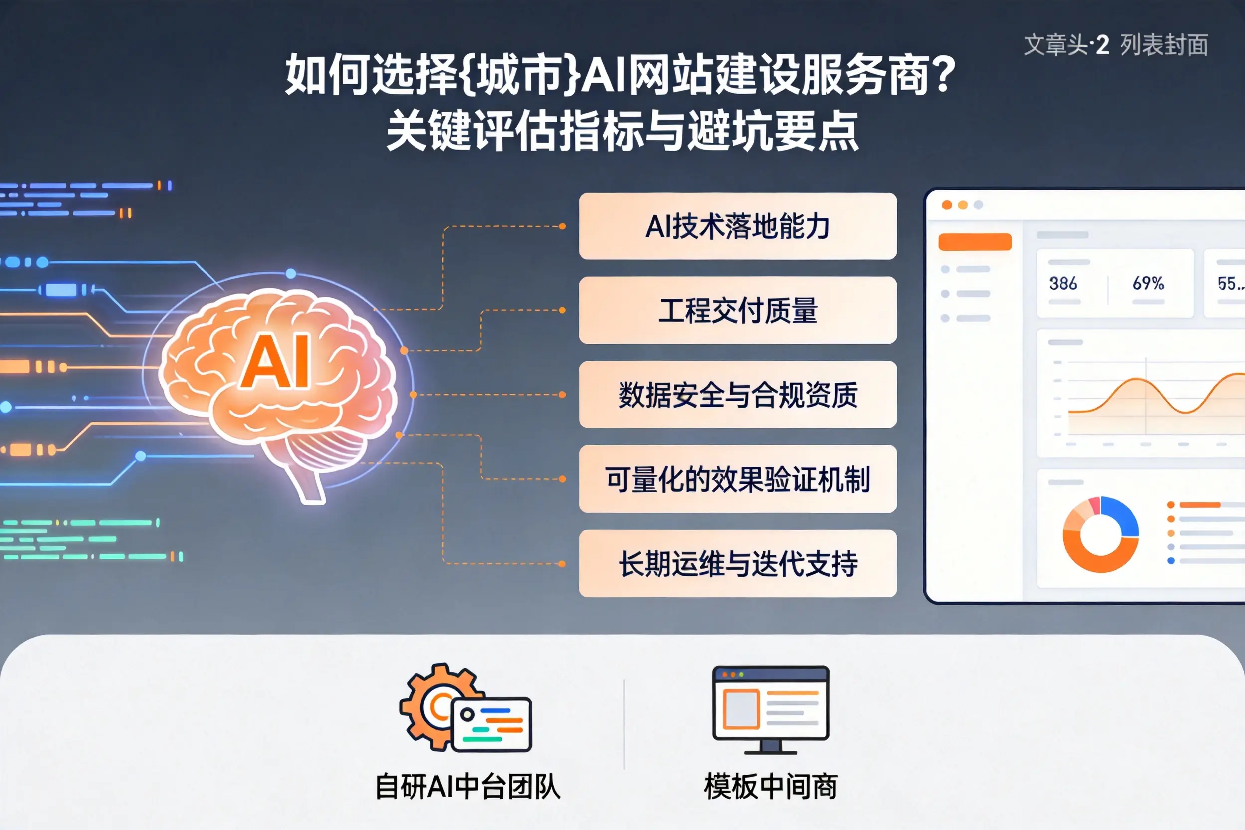 如何选择琼中AI网站建设服务商？关键评估指标与避坑要点