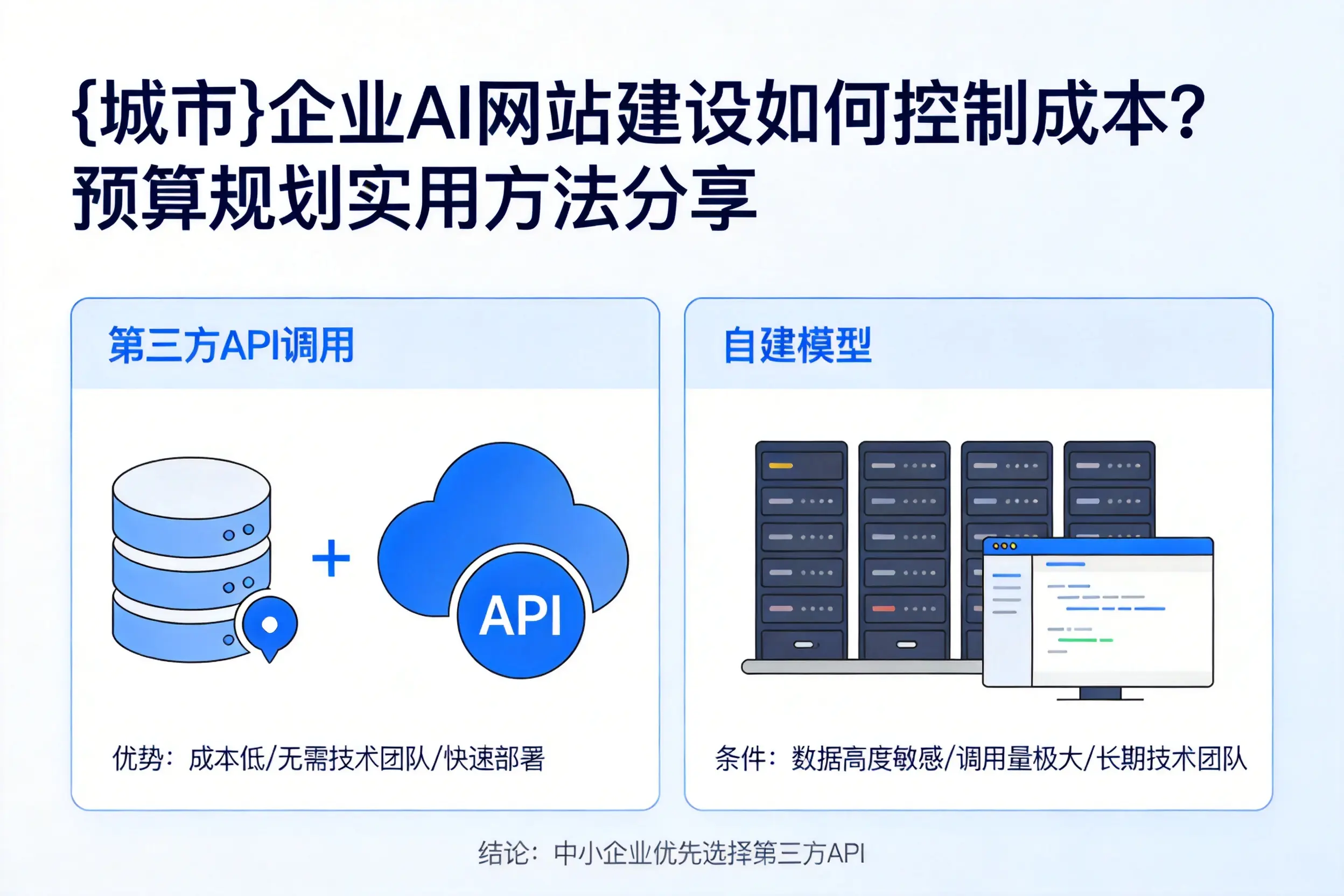 琼中企业AI网站建设如何控制成本?预算规划实用方法分享