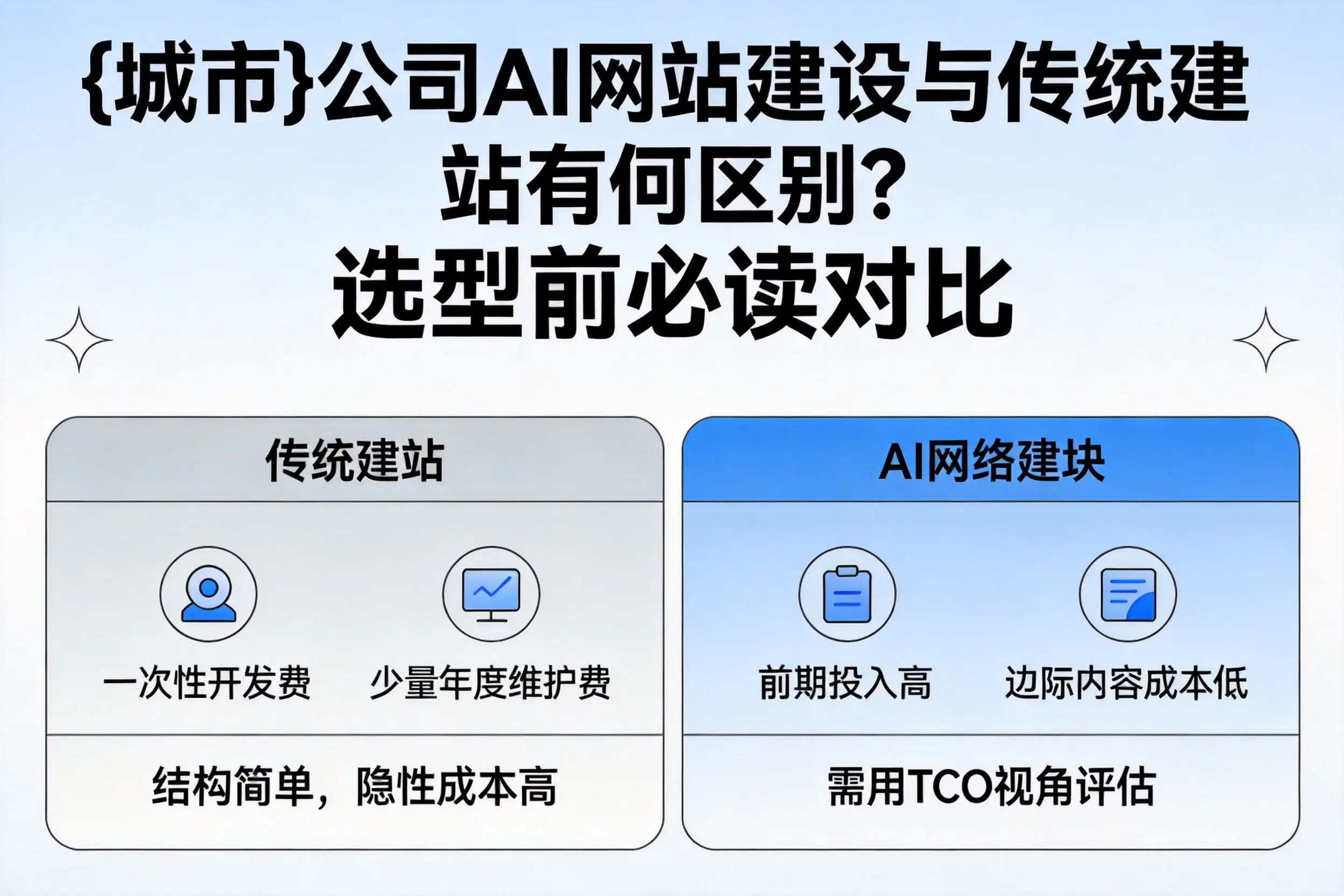 琼中公司AI网站建设与传统建站有何区别？选型前必读对比