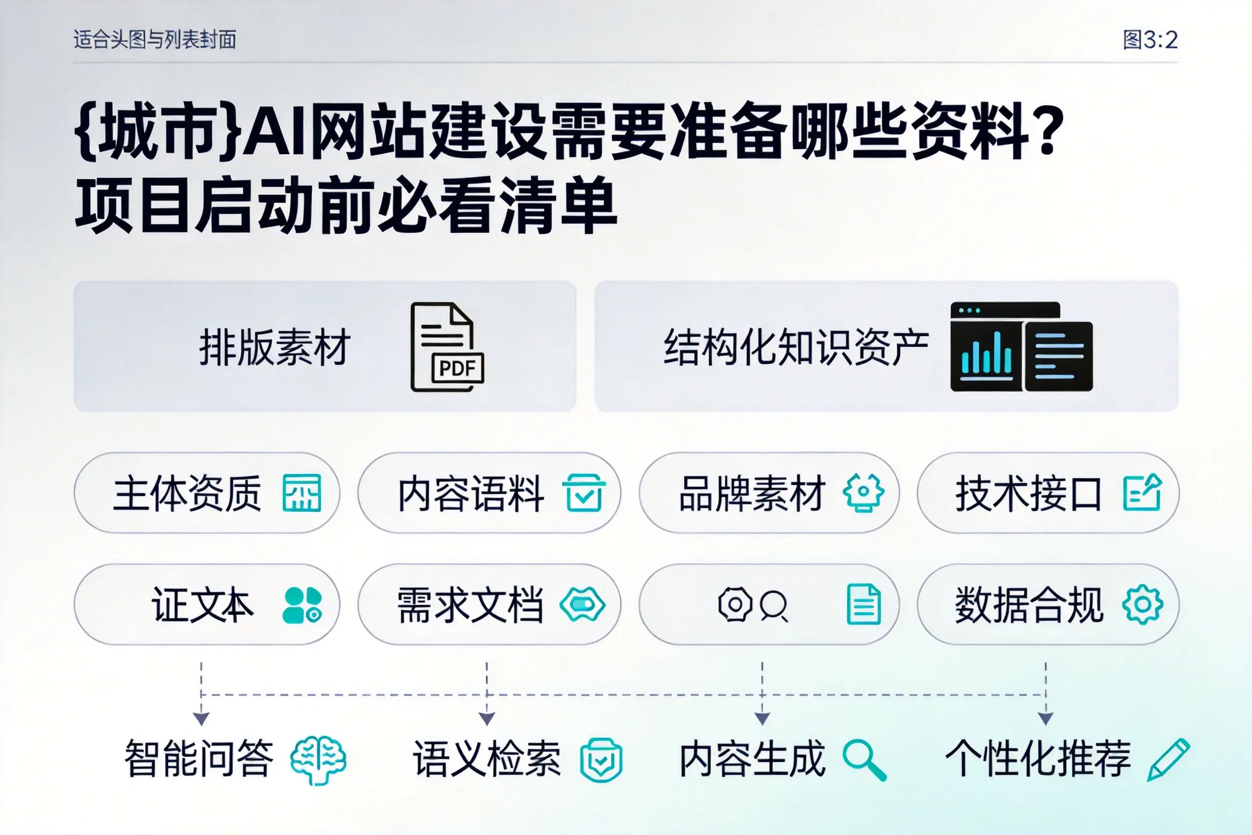 琼中AI网站建设需要准备哪些资料？项目启动前必看清单