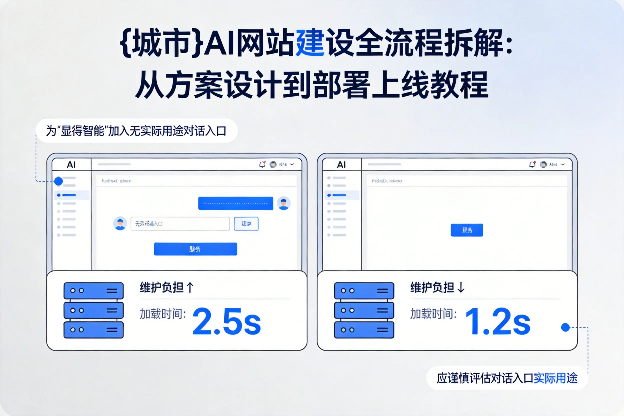 琼中AI网站建设全流程拆解：从方案设计到部署上线教程