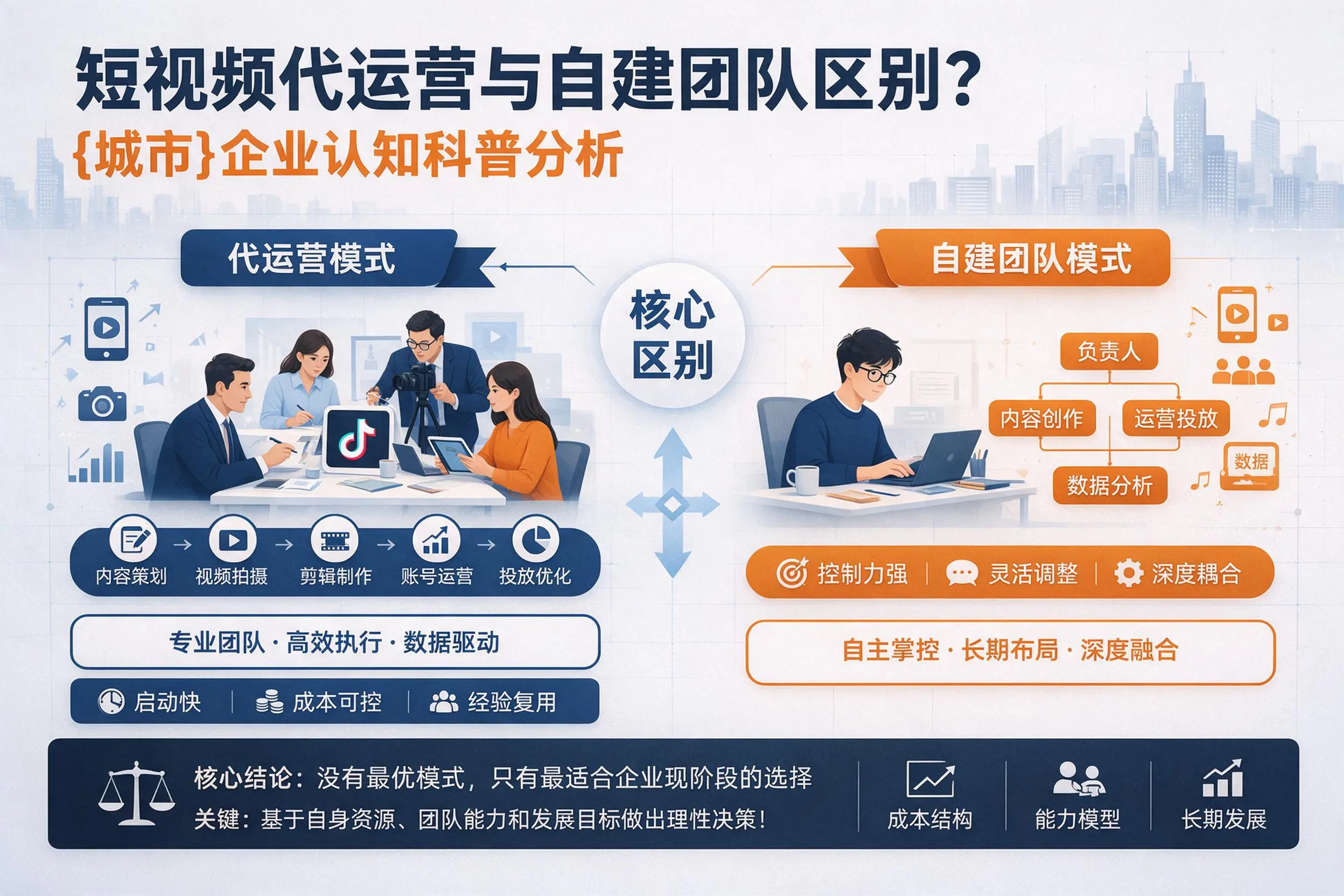 短视频代运营与自建团队区别？琼中企业认知科普分析