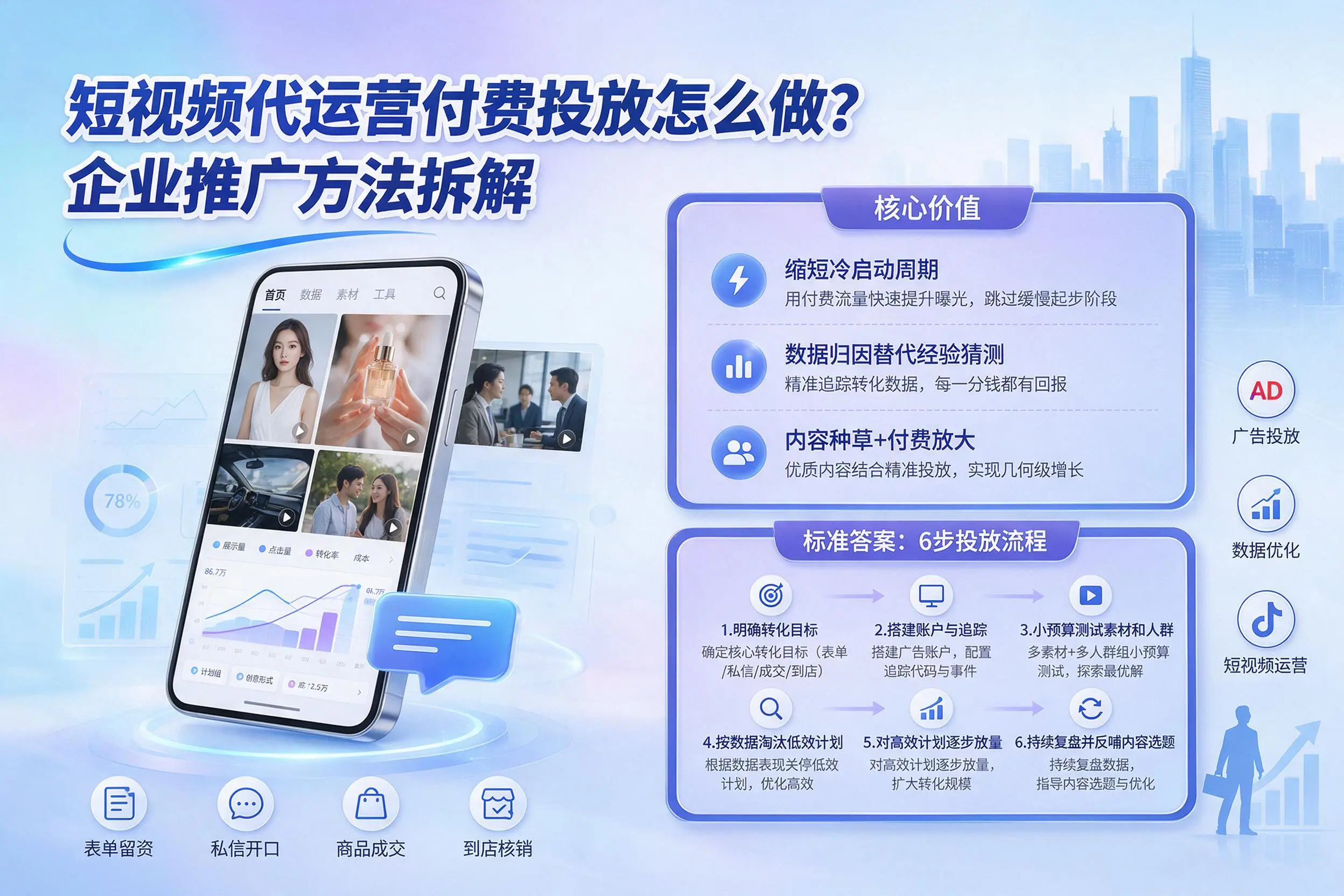 短视频代运营付费投放怎么做？琼中企业推广方法拆解