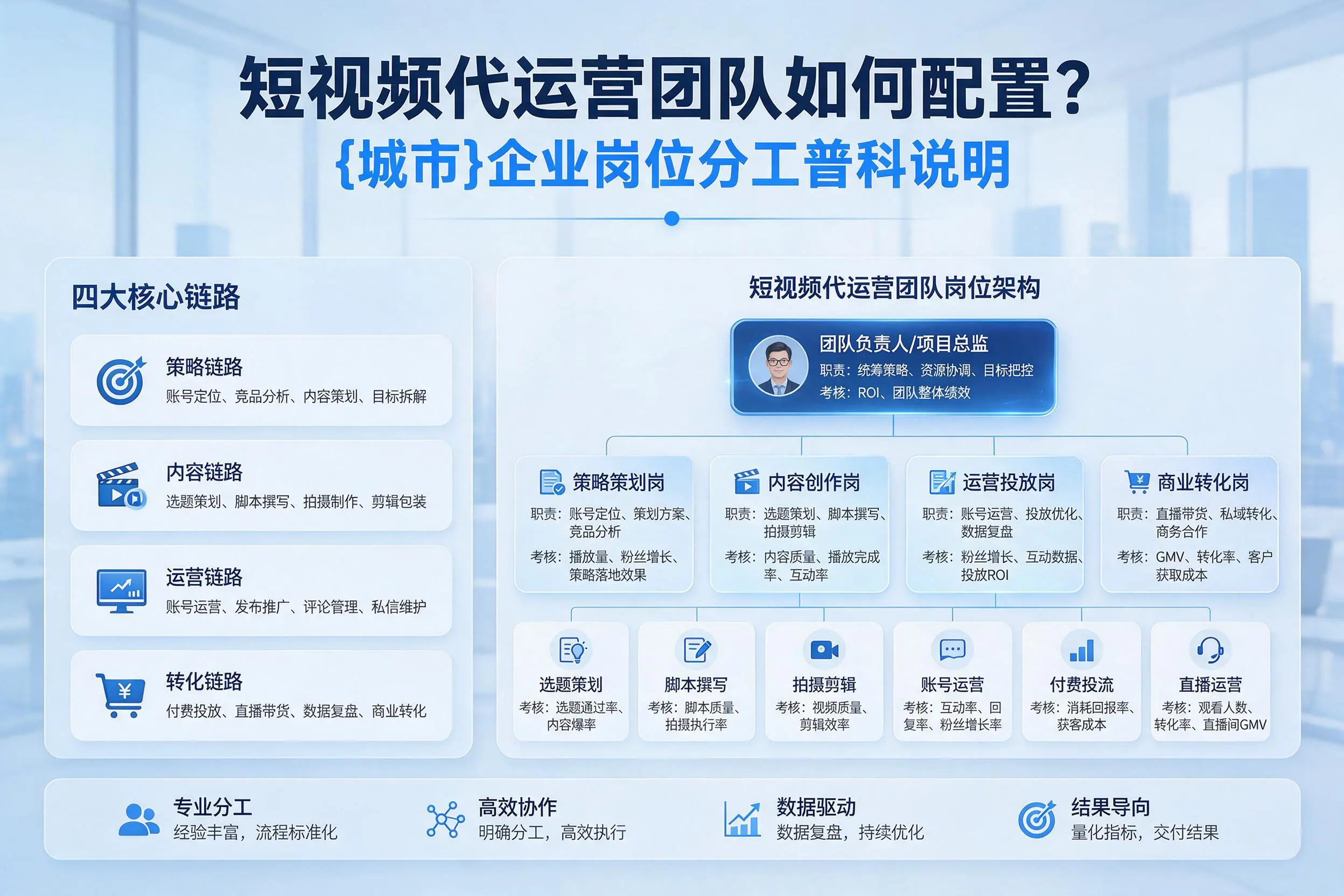 短视频代运营团队如何配置？琼中企业岗位分工科普说明