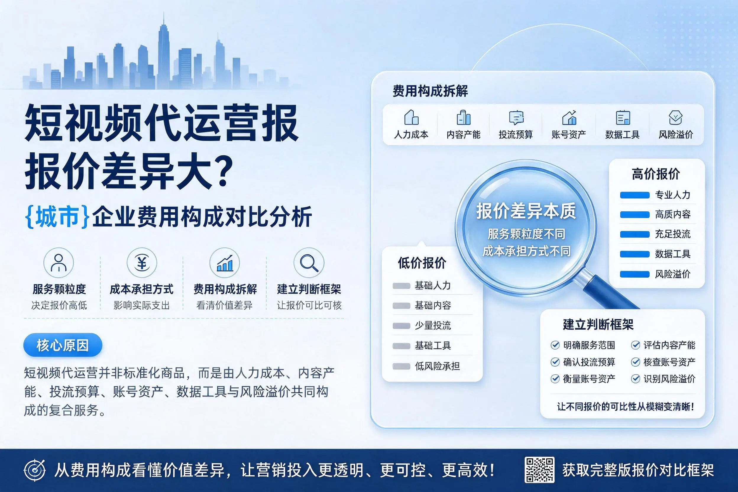 短视频代运营报价差异大？琼中企业费用构成对比分析