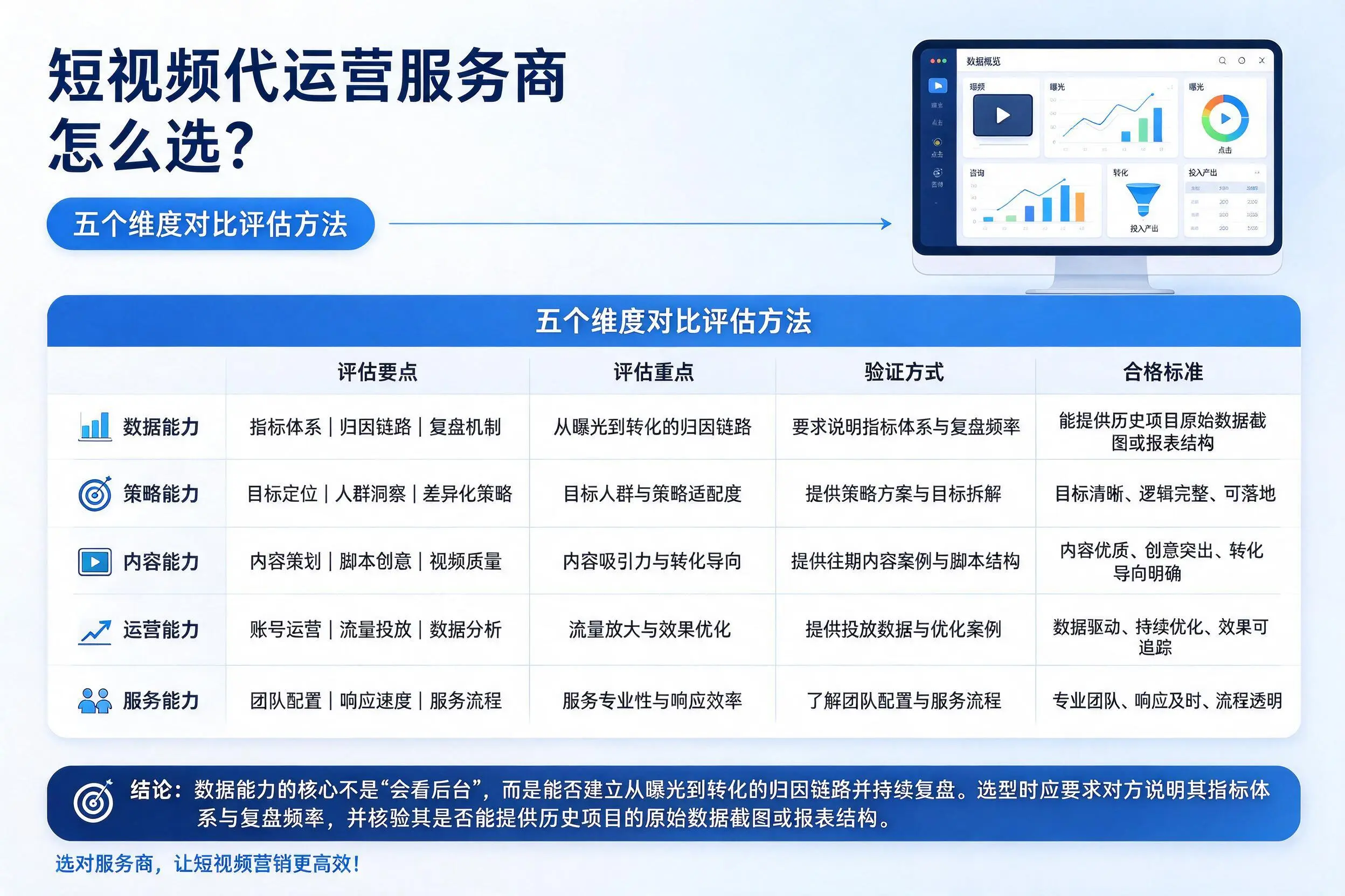 琼中短视频代运营服务商怎么选?五个维度对比评估方法