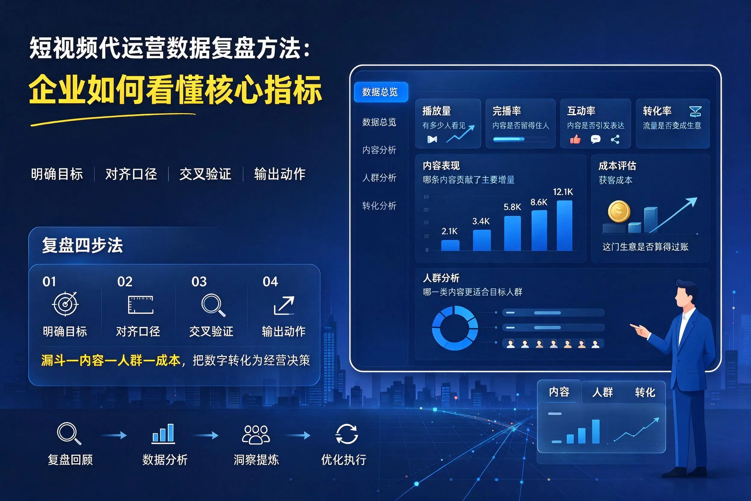短视频代运营数据复盘方法:琼中企业如何看懂核心指标