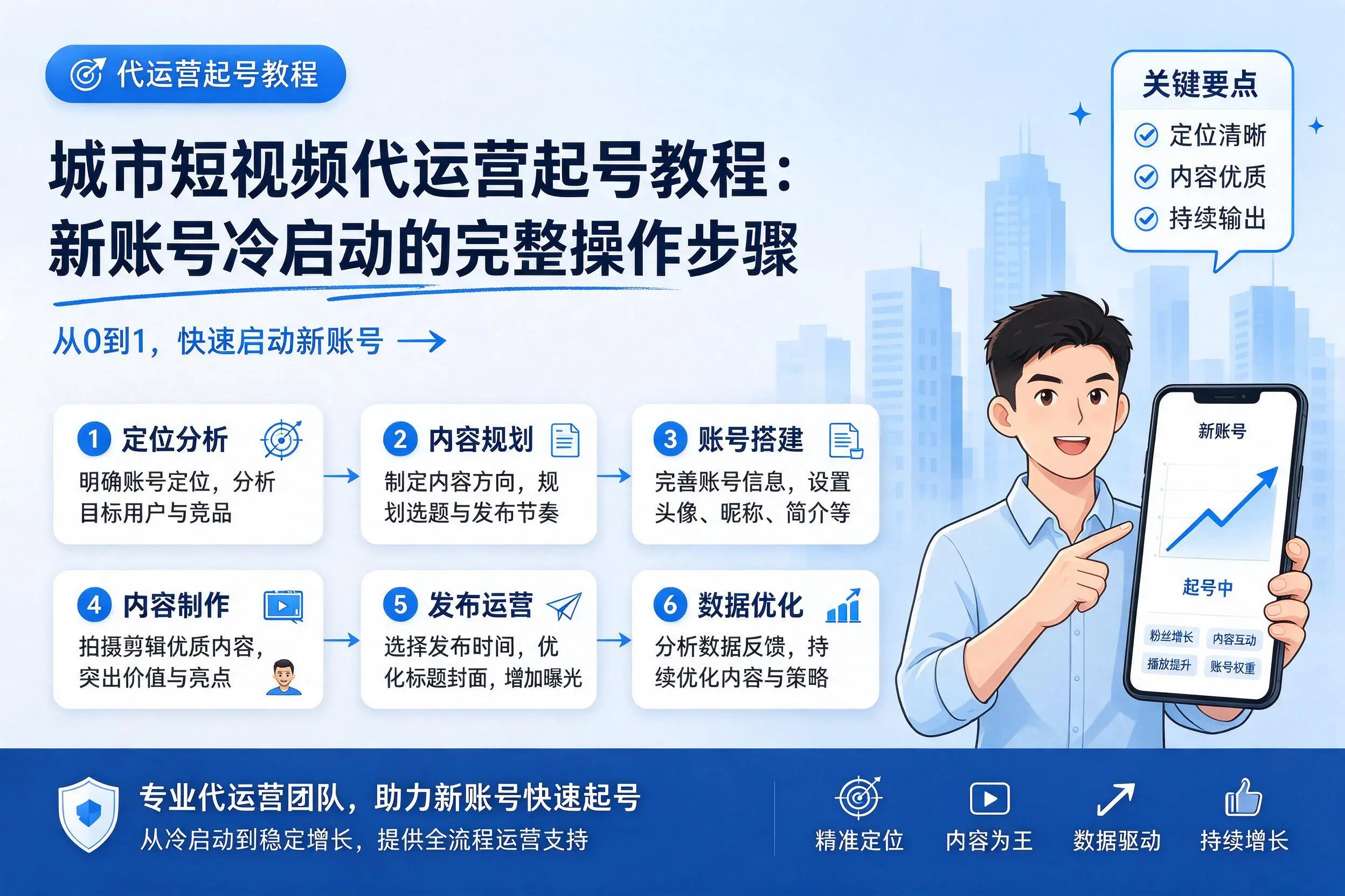 琼中短视频代运营起号教程:新账号冷启动的完整操作步骤