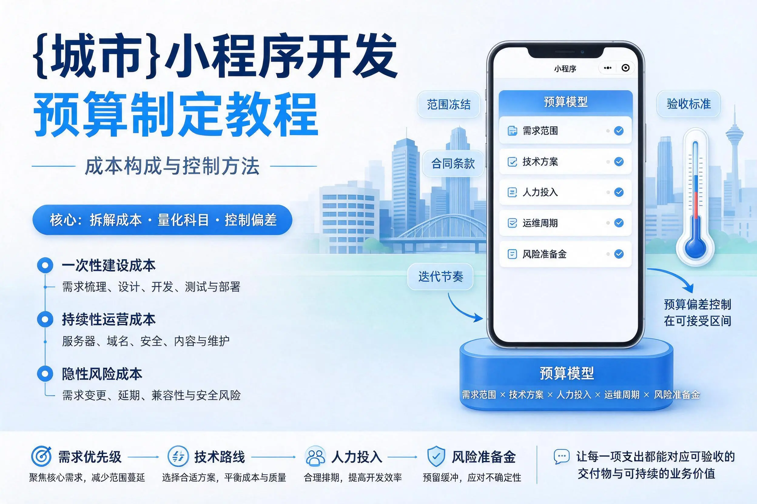 琼中小程序开发预算制定教程：成本构成与控制方法