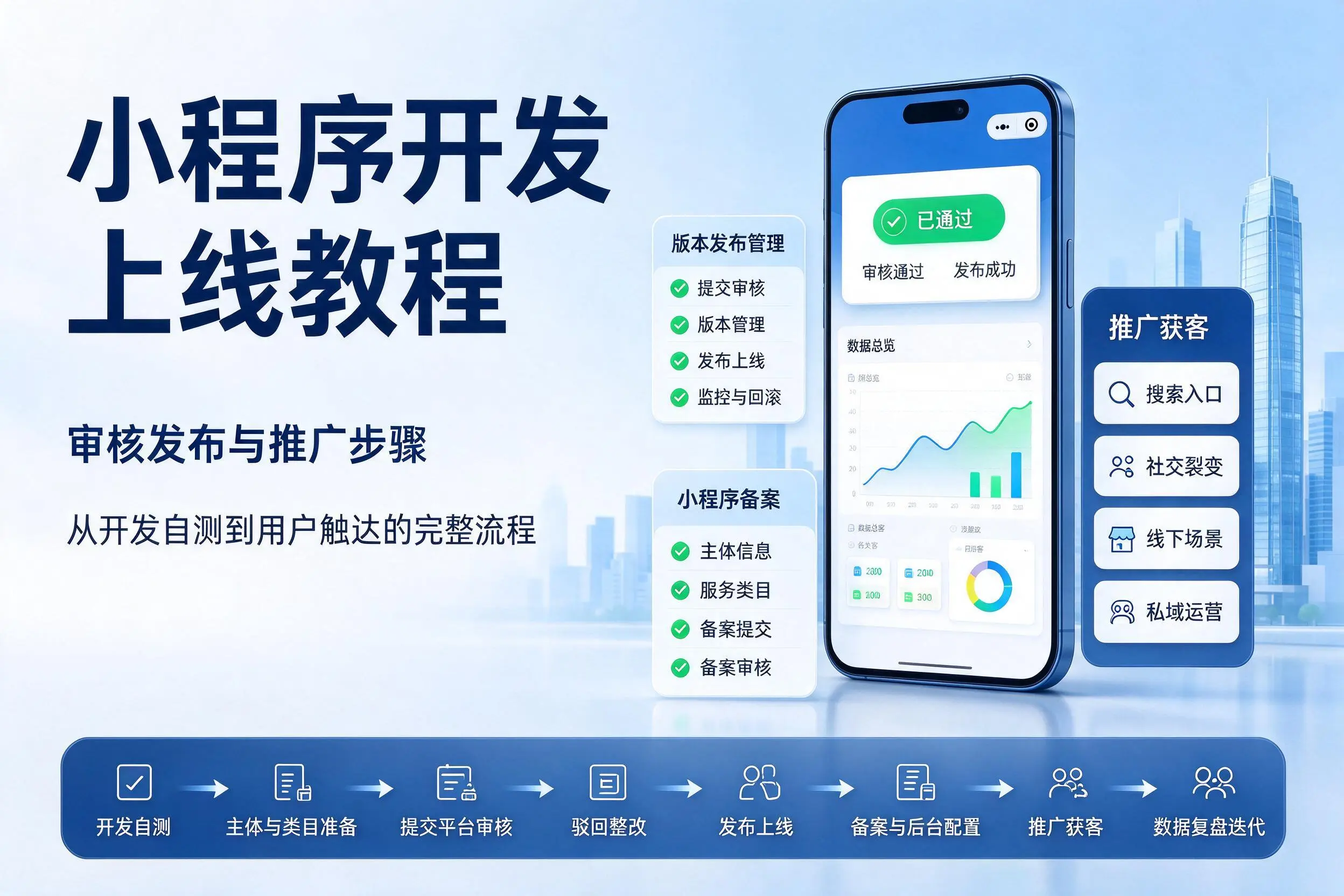 琼中小程序开发上线教程：审核发布与推广步骤