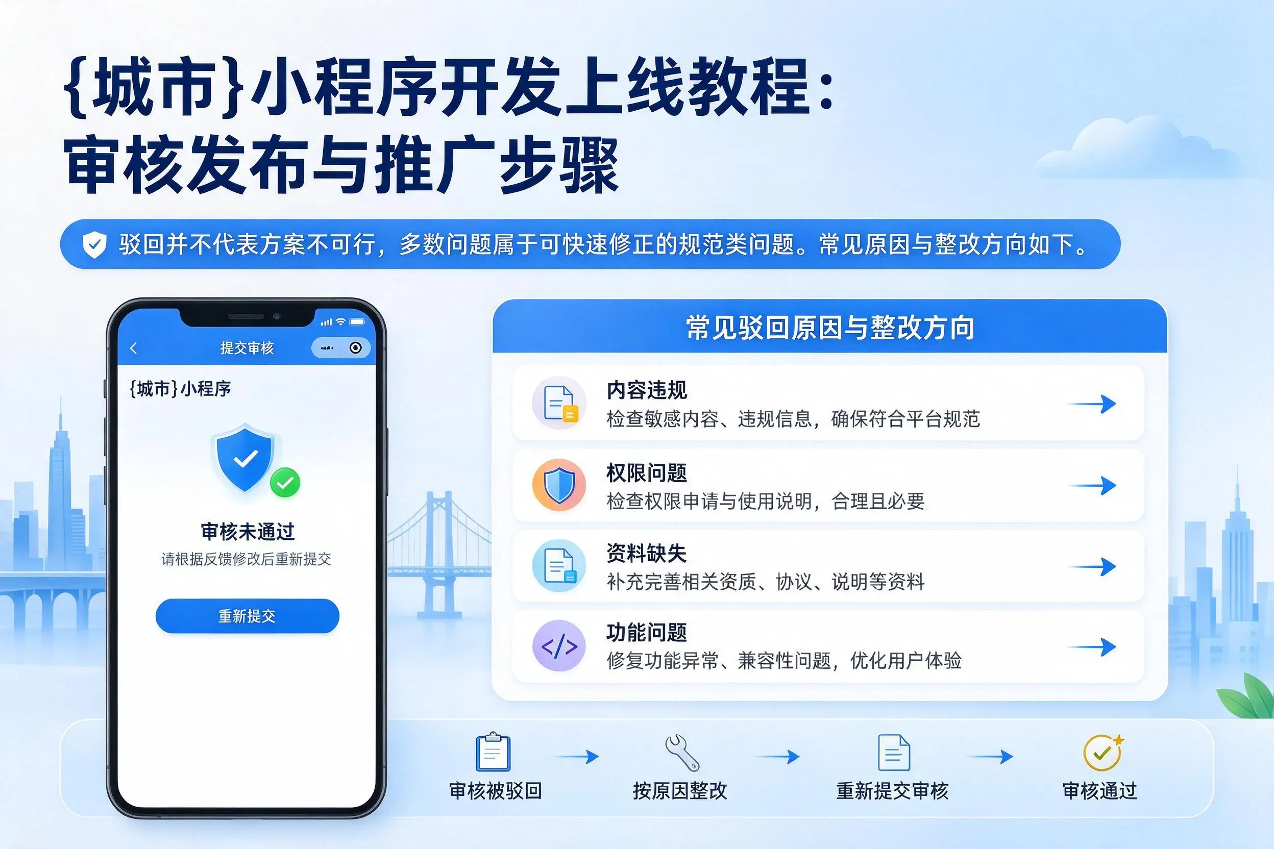 琼中小程序开发上线教程：审核发布与推广步骤