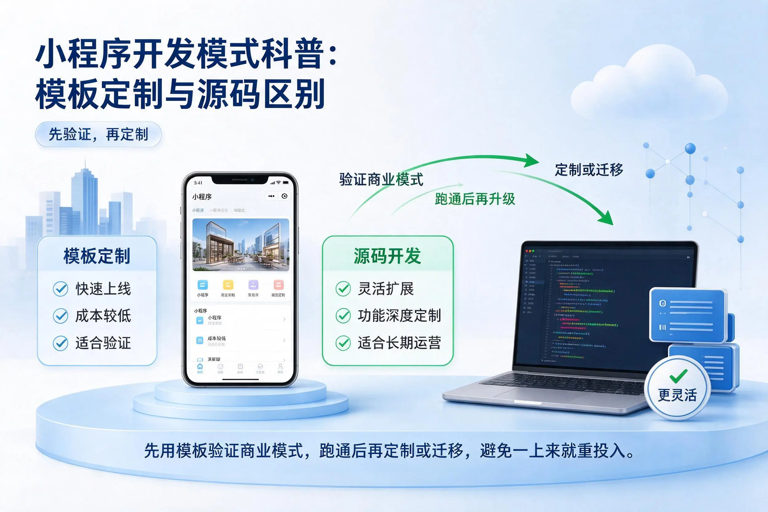 琼中小程序开发模式科普:模板定制与源码区别