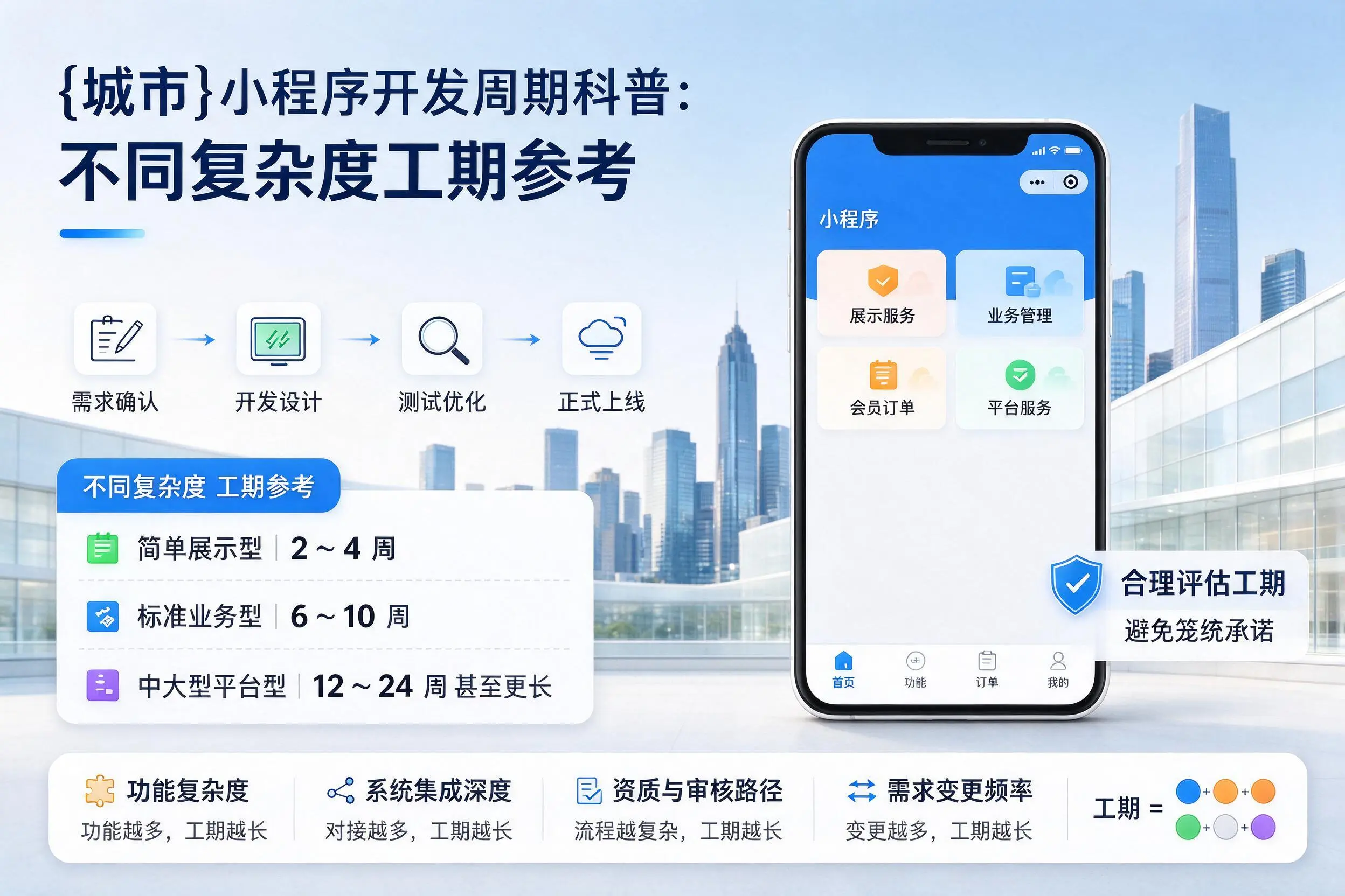 琼中小程序开发周期科普:不同复杂度工期参考
