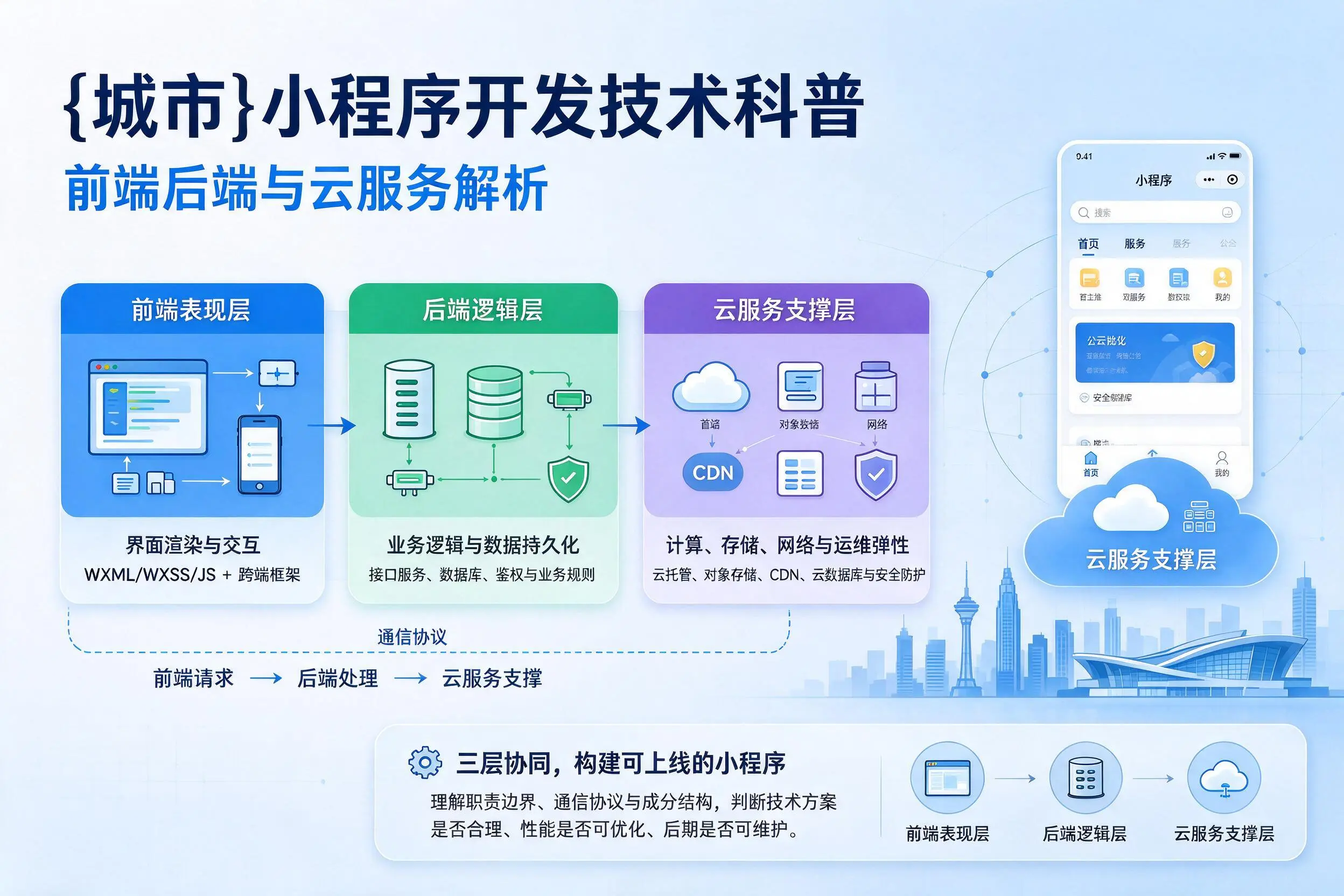 琼中小程序开发技术科普：前端后端与云服务解析