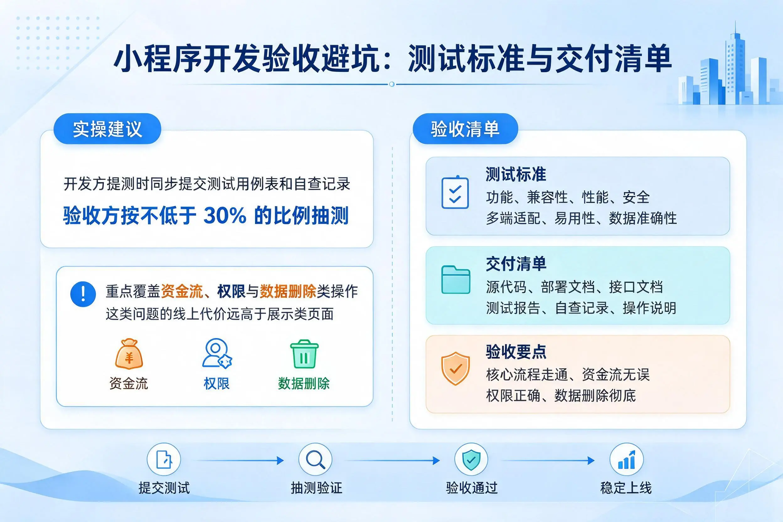 琼中小程序开发验收避坑：测试标准与交付清单