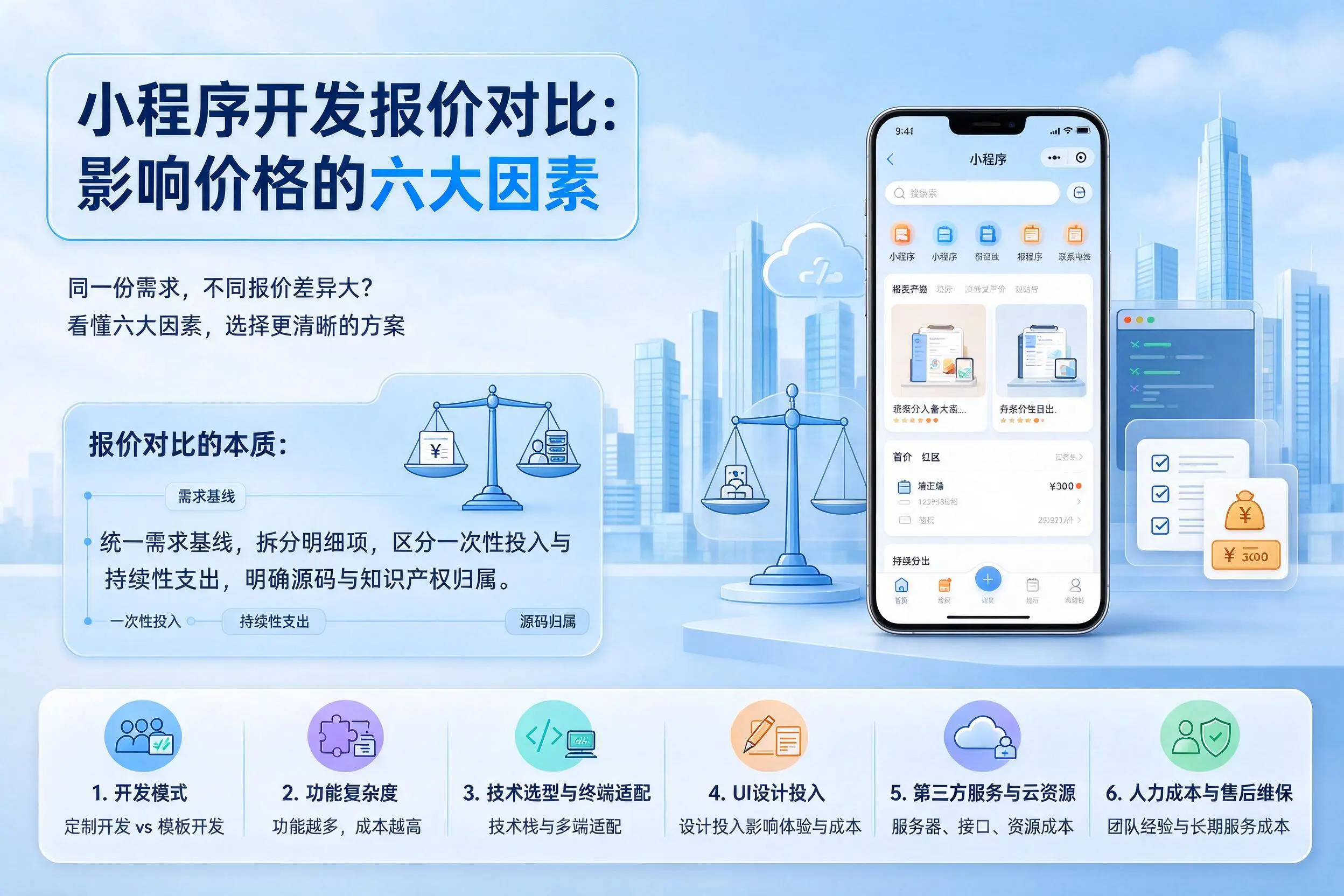 琼中小程序开发报价对比：影响价格的六大因素