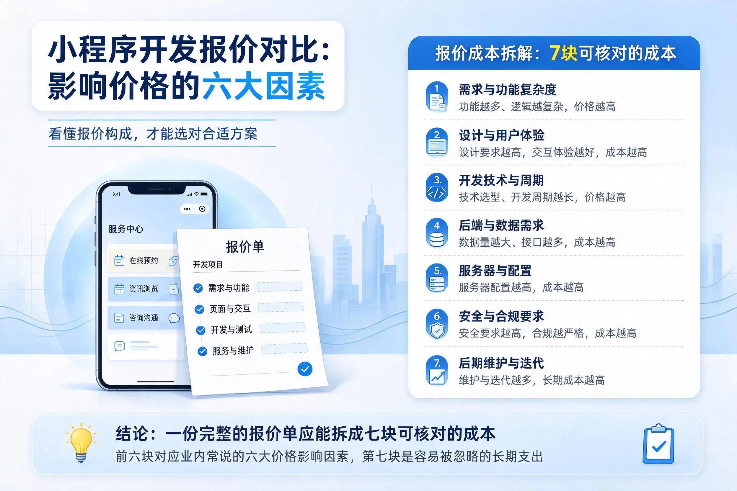 琼中小程序开发报价对比：影响价格的六大因素
