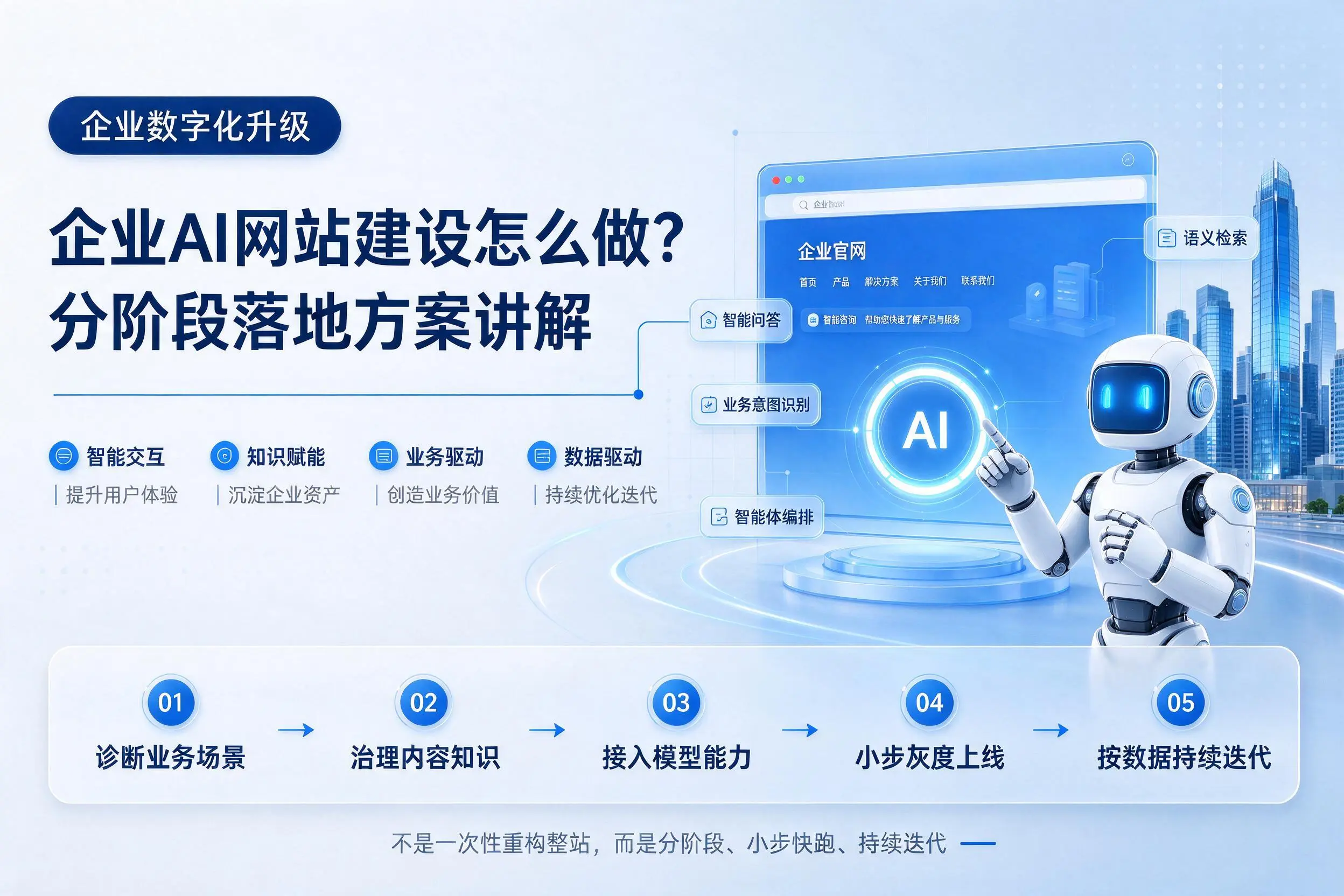 琼中企业AI网站建设怎么做？分阶段落地方案讲解