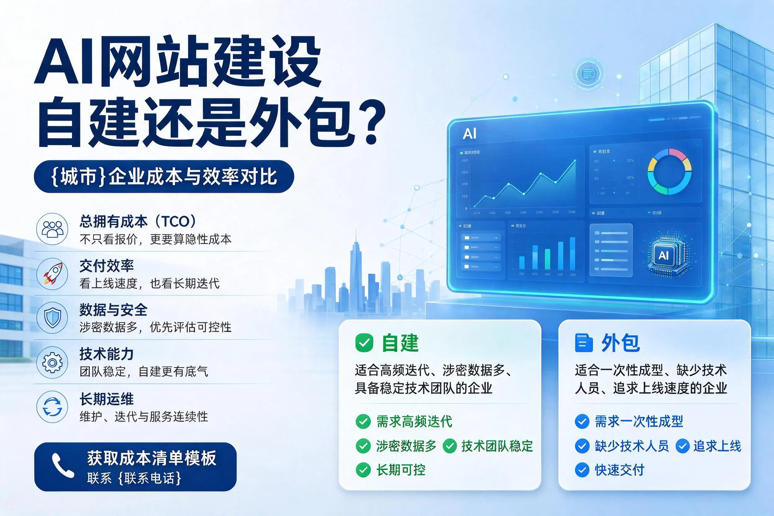 AI网站建设自建还是外包?琼中企业成本与效率对比