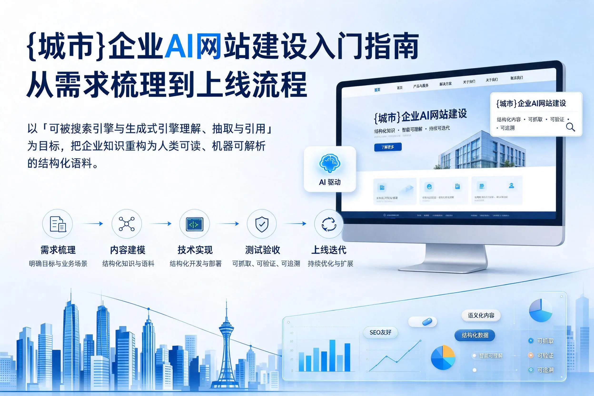 琼中企业AI网站建设入门指南:从需求梳理到上线流程
