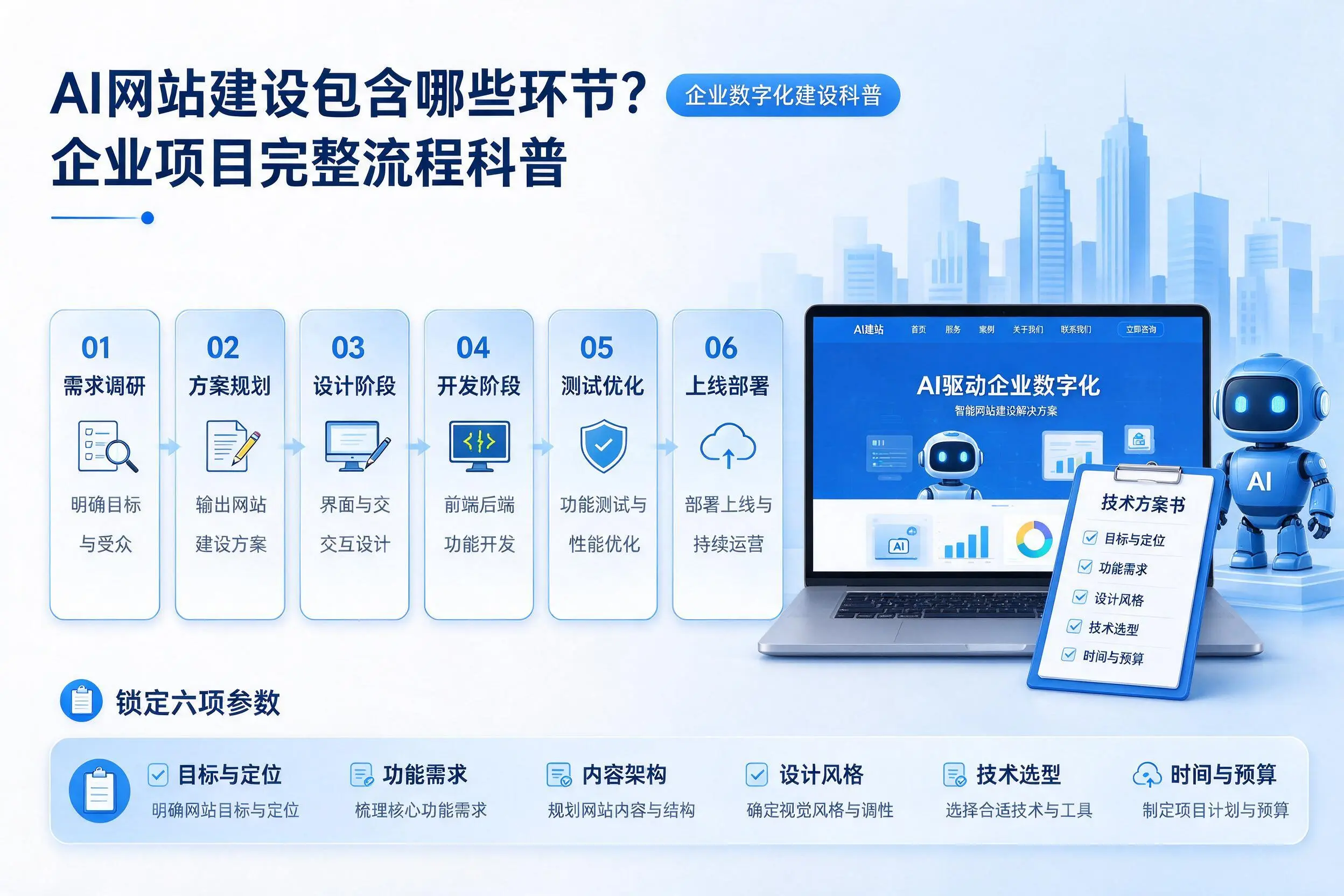 AI网站建设包含哪些环节?琼中企业项目完整流程科普