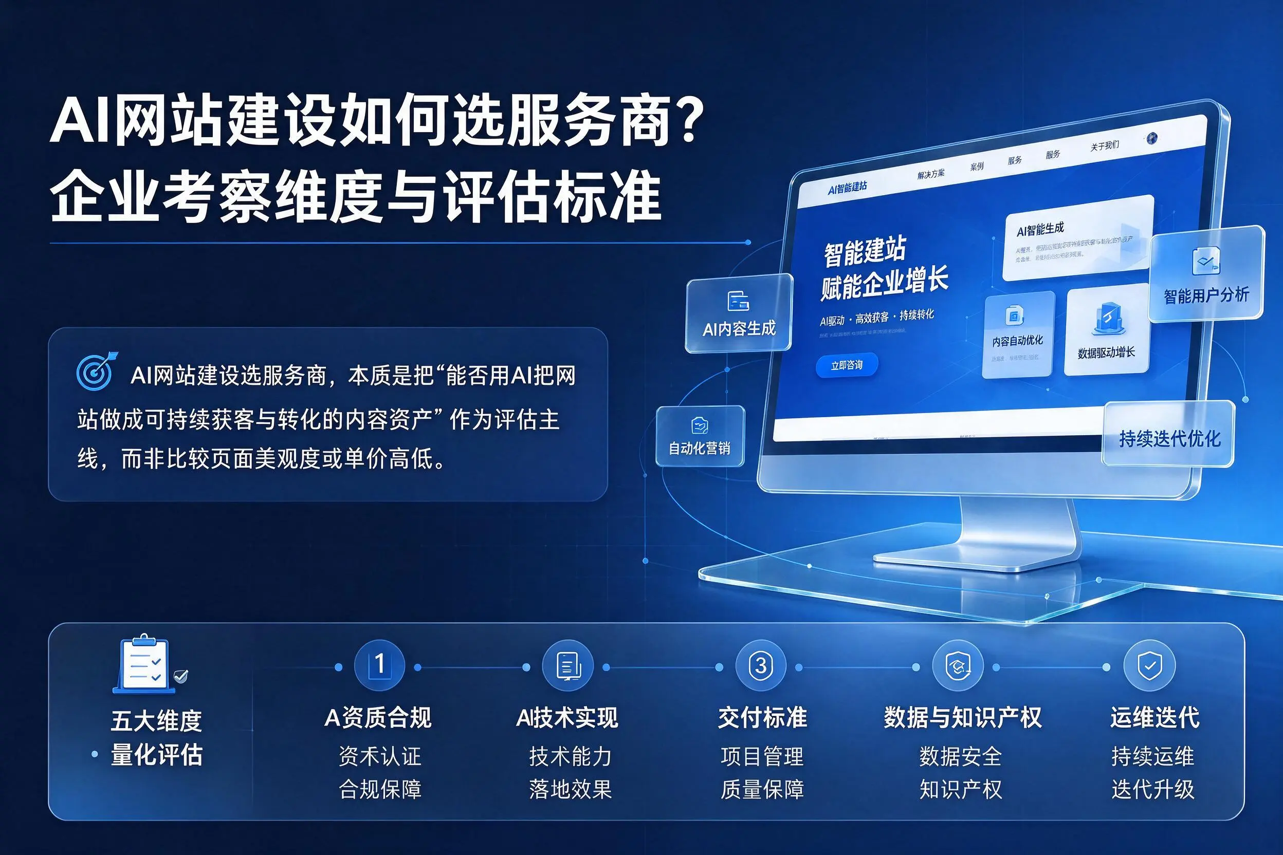 AI网站建设如何选服务商?琼中企业考察维度与评估标准