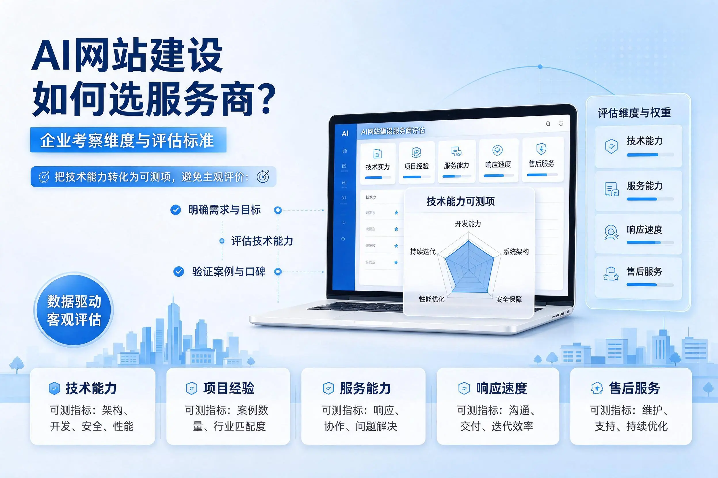 AI网站建设如何选服务商?琼中企业考察维度与评估标准