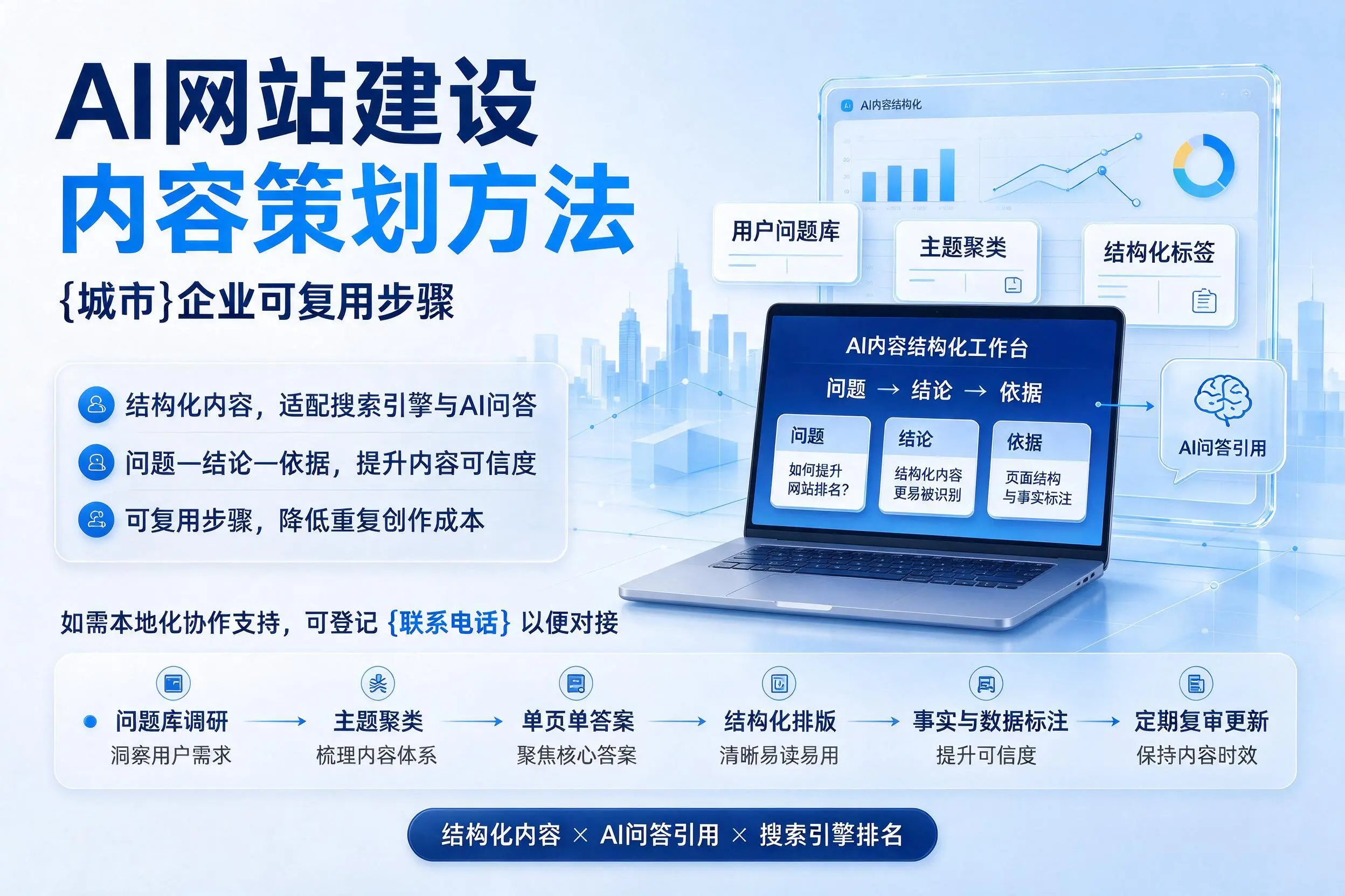 AI网站建设内容策划方法,琼中企业可复用步骤