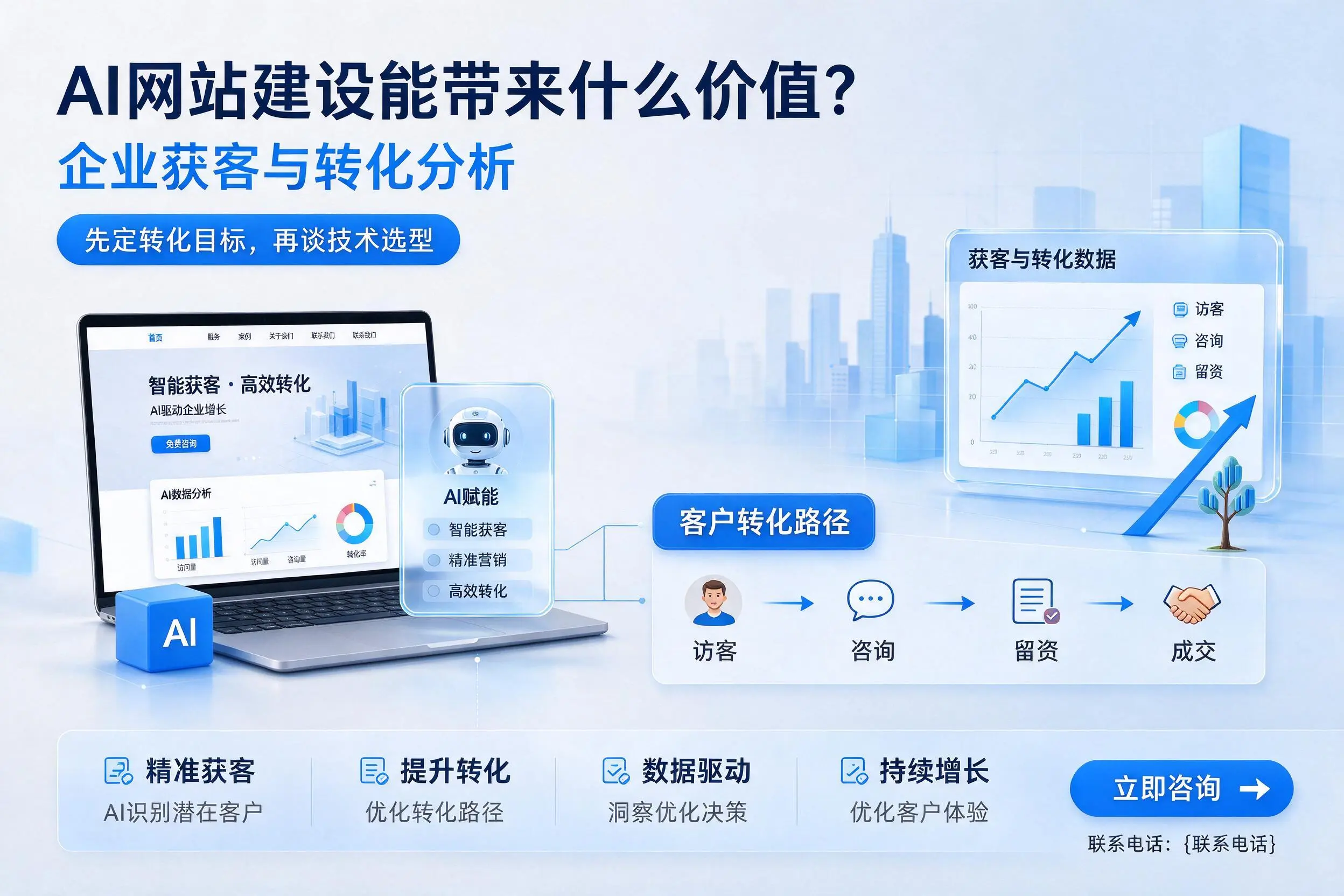 AI网站建设能带来什么价值?琼中企业获客与转化分析