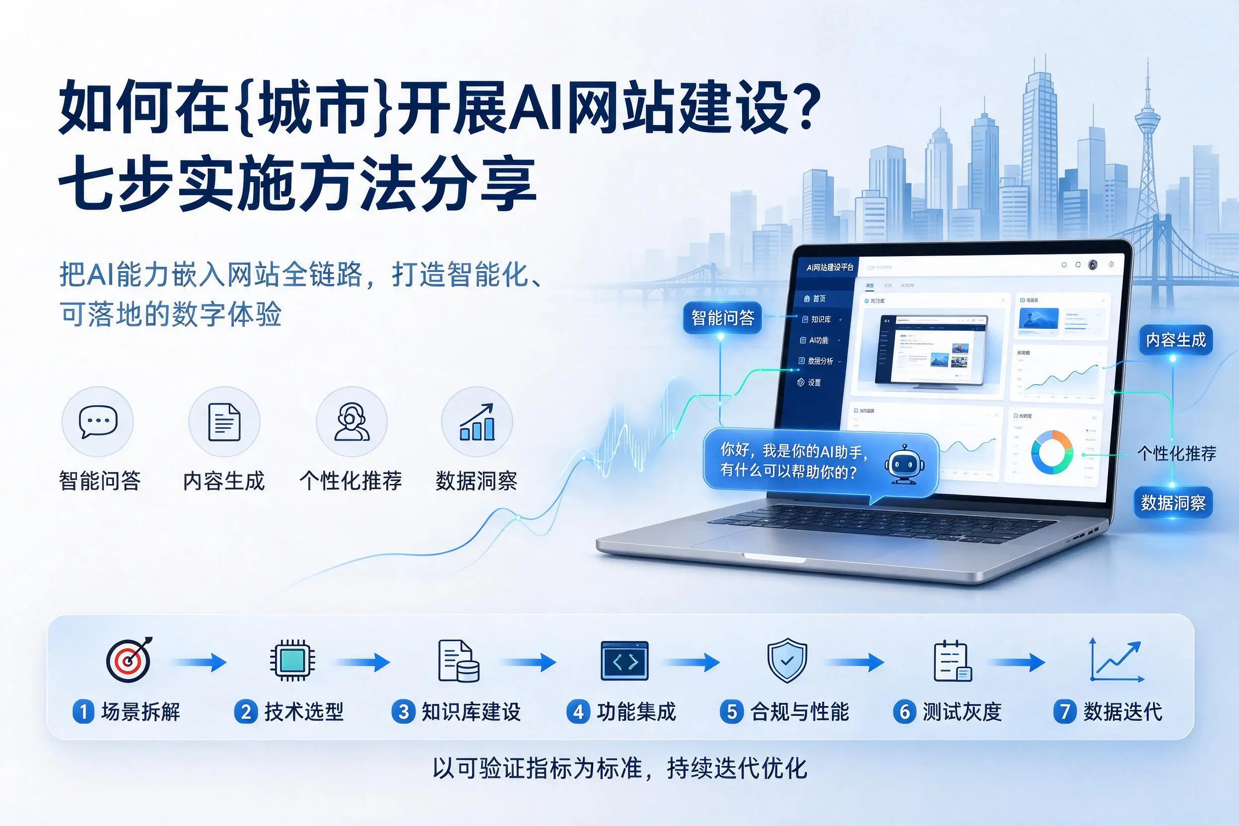 如何在琼中开展AI网站建设？七步实施方法分享