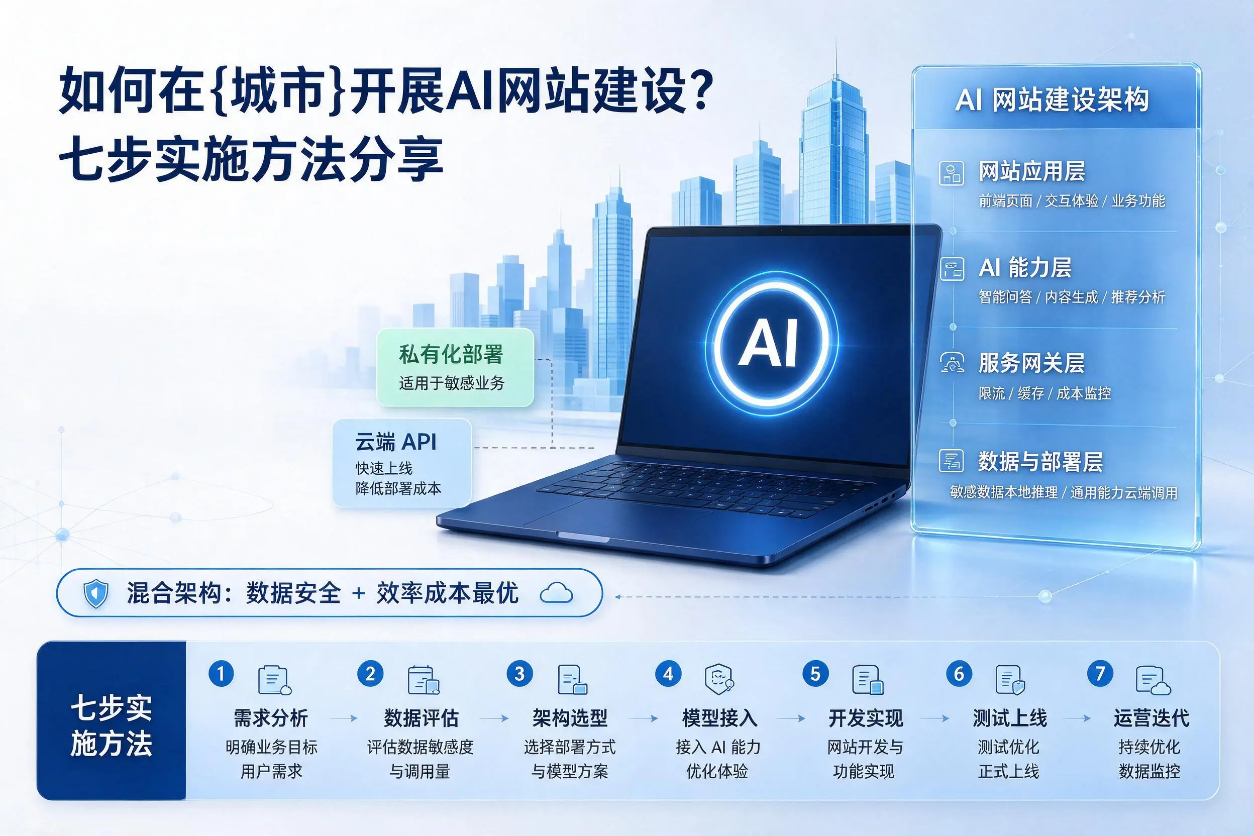 如何在琼中开展AI网站建设？七步实施方法分享