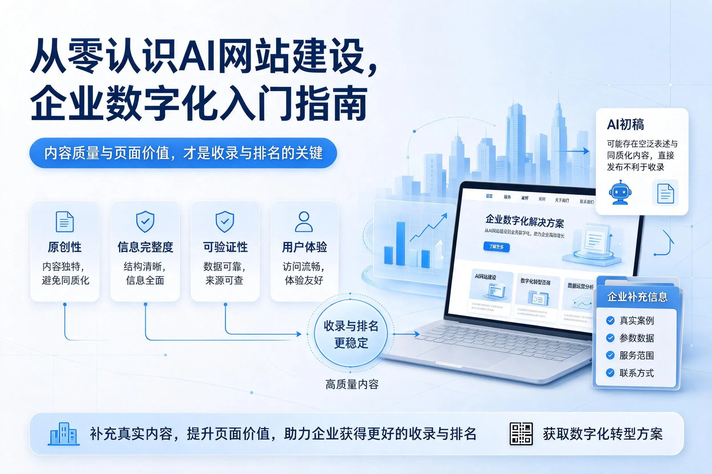 从零认识AI网站建设，琼中企业数字化入门指南