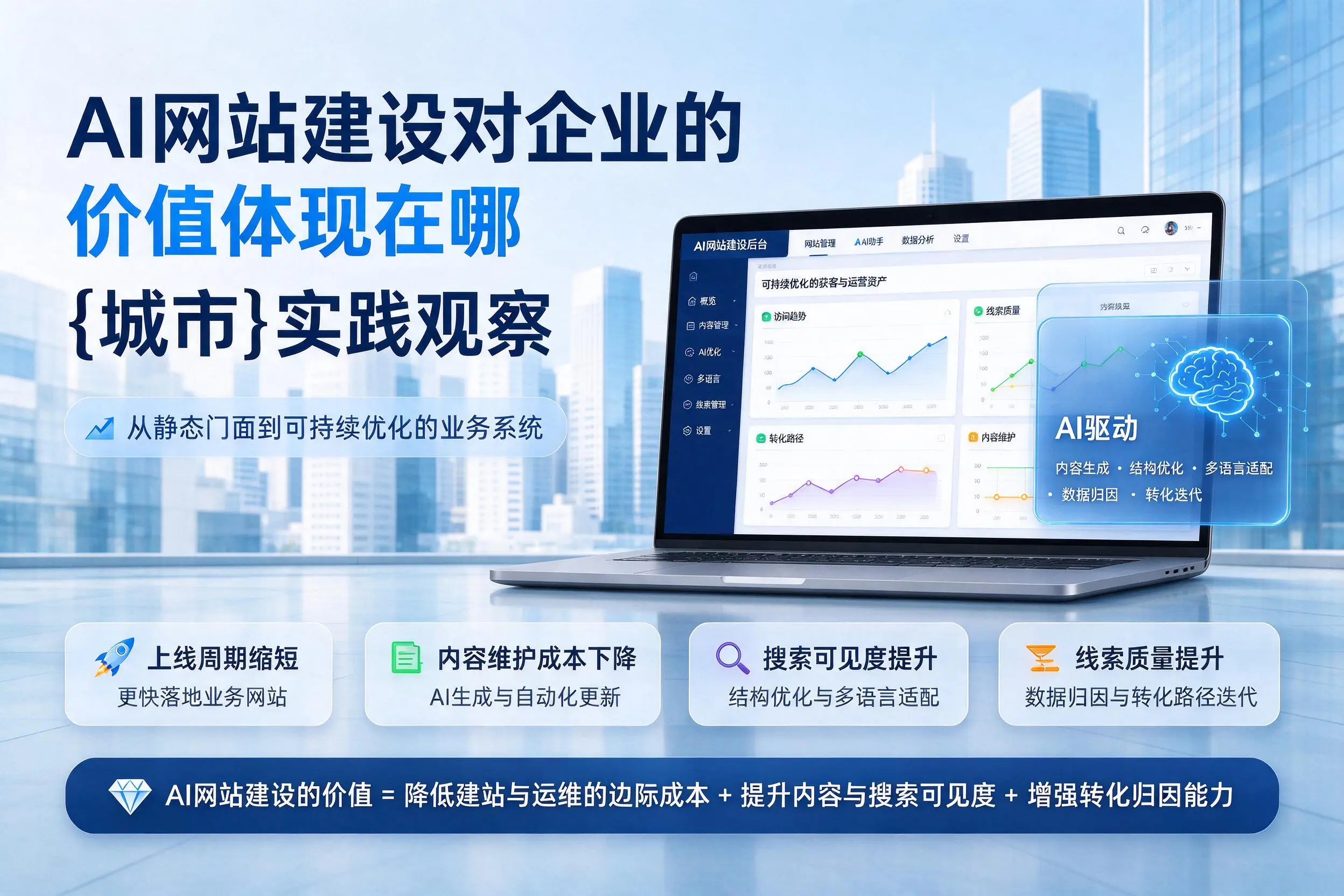 AI网站建设对企业的价值体现在哪，琼中实践观察
