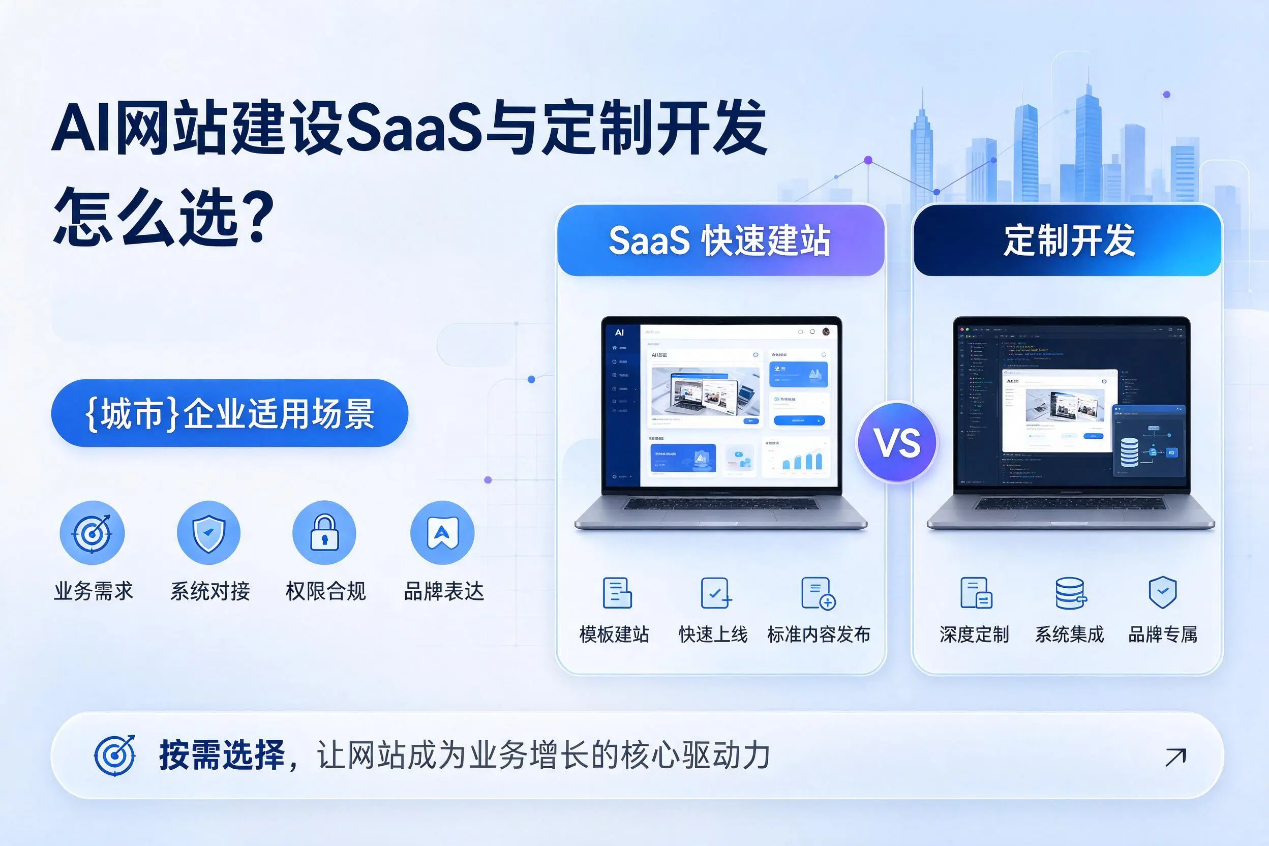 AI网站建设SaaS与定制开发怎么选?琼中企业适用场景