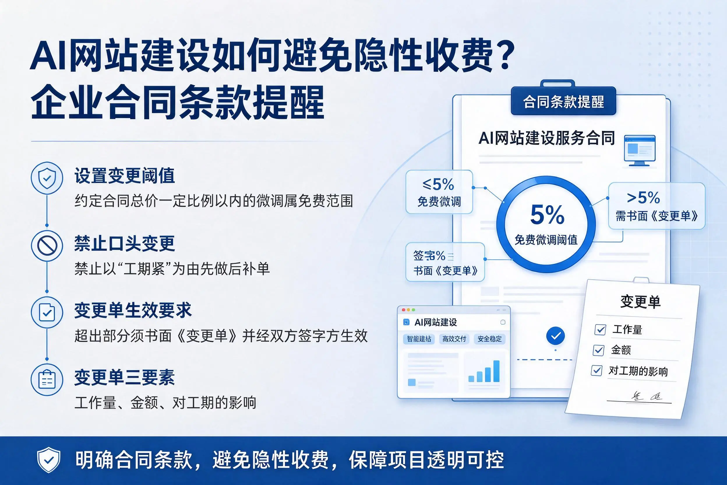 AI网站建设如何避免隐性收费?琼中企业合同条款提醒