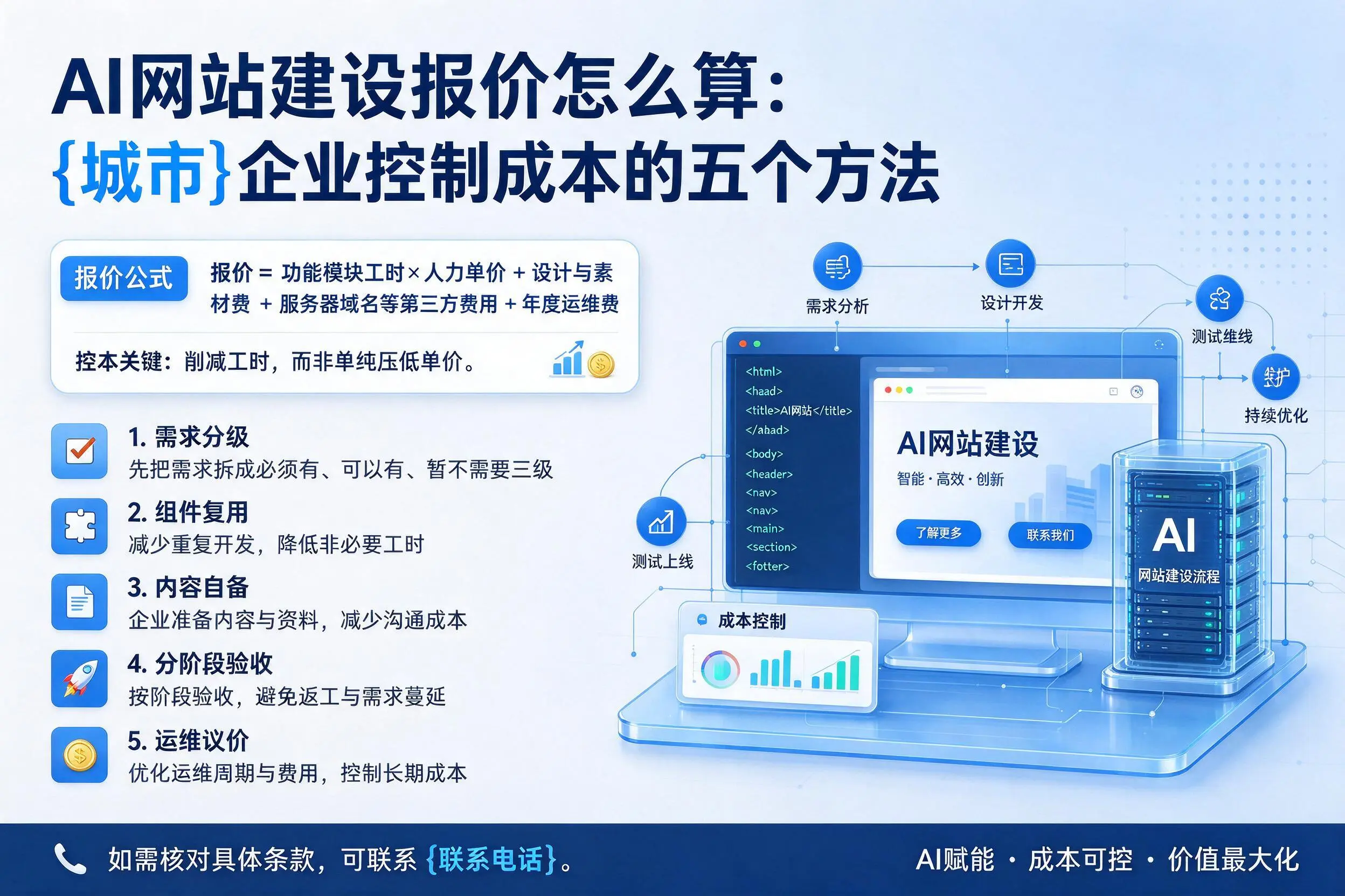 AI网站建设报价怎么算：琼中企业控制成本的五个方法