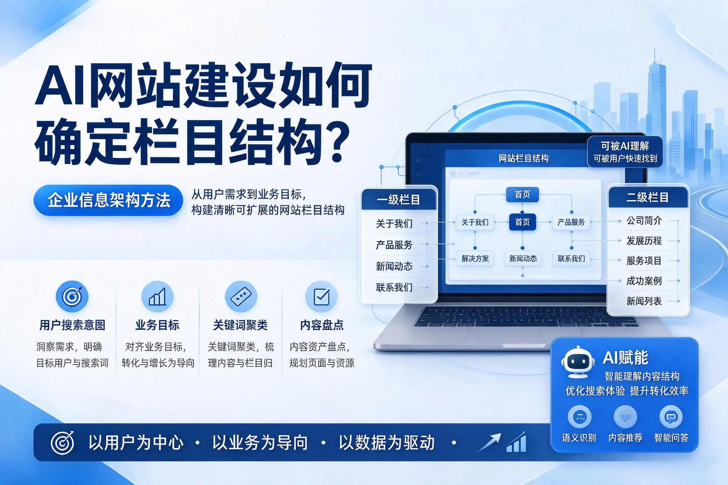 AI网站建设如何确定栏目结构？琼中企业信息架构方法