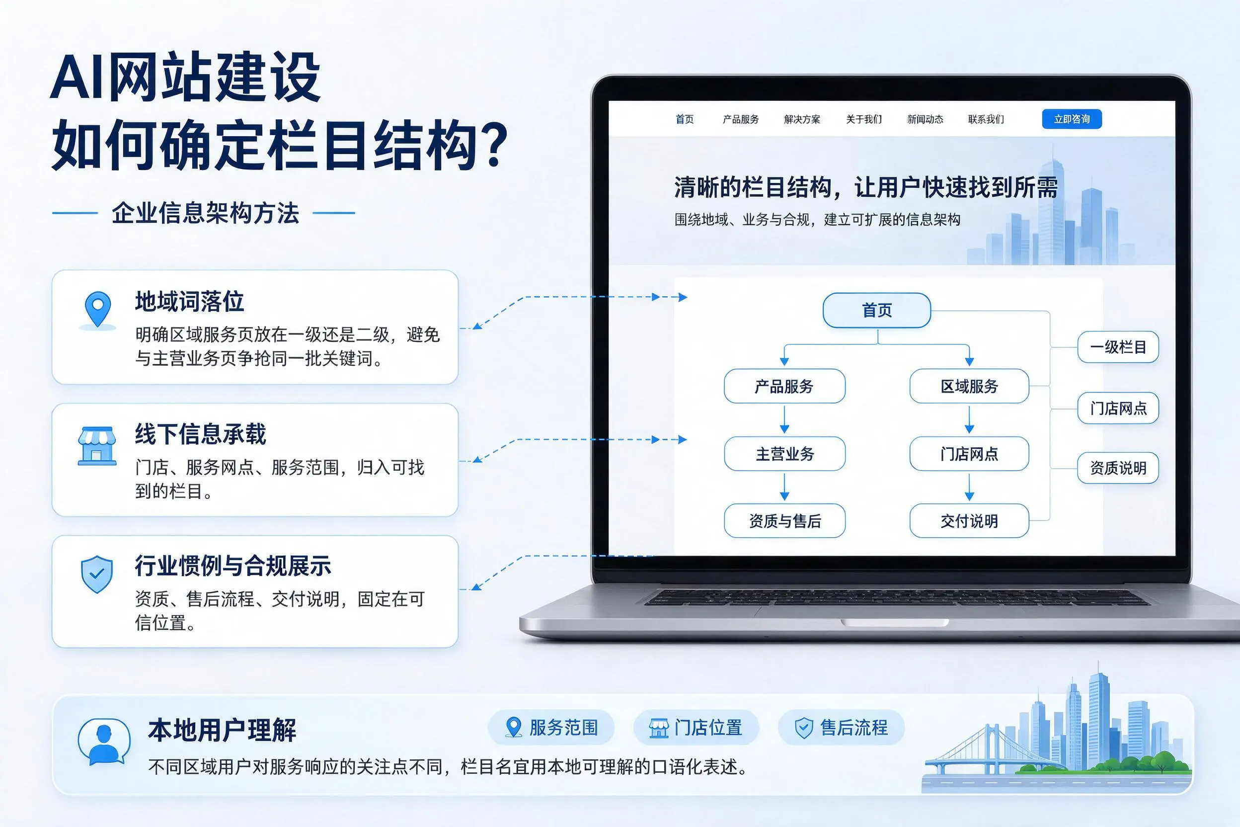 AI网站建设如何确定栏目结构？琼中企业信息架构方法