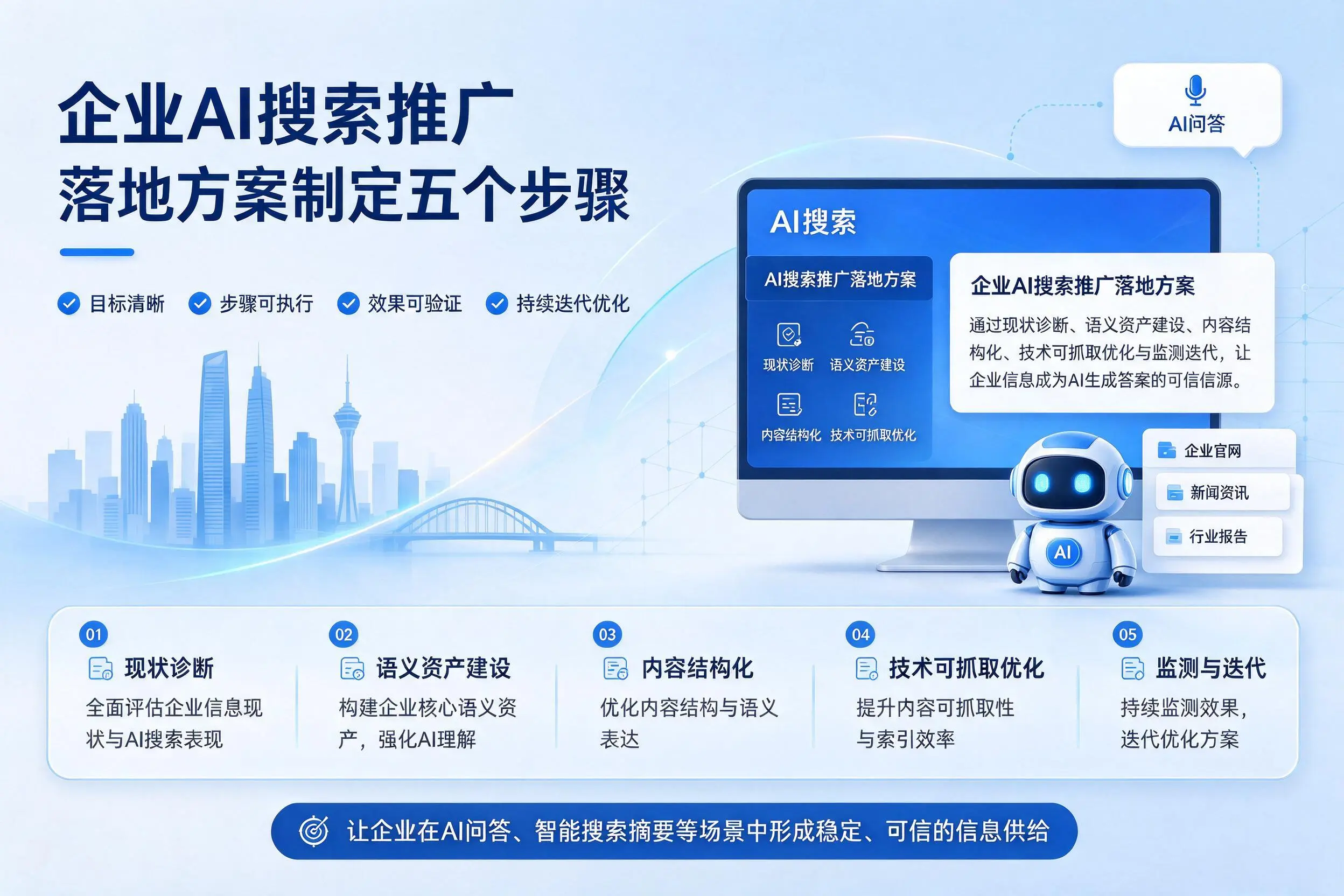 琼中企业AI搜索推广落地方案制定五个步骤