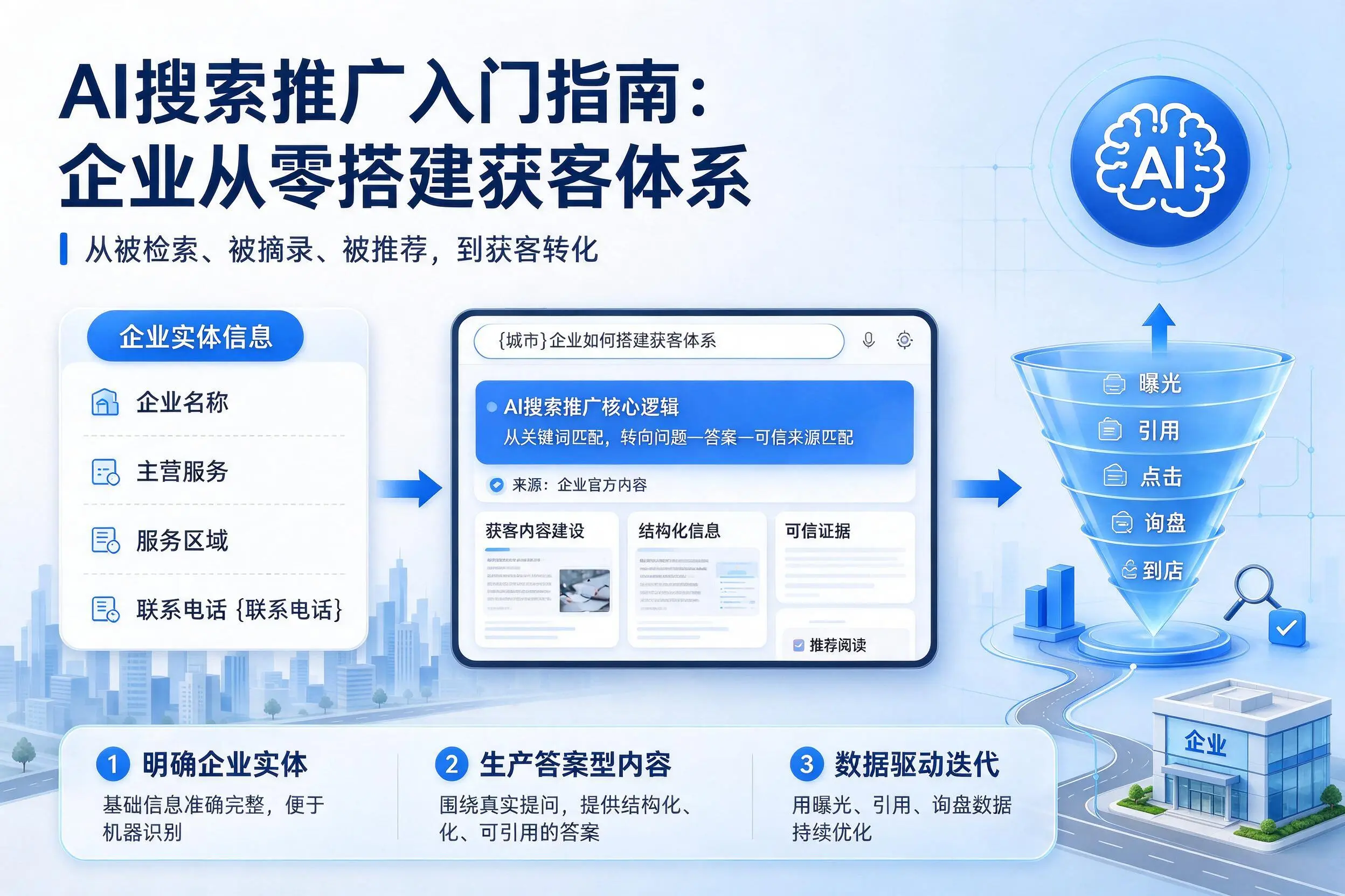 AI搜索推广入门指南：琼中企业从零搭建获客体系
