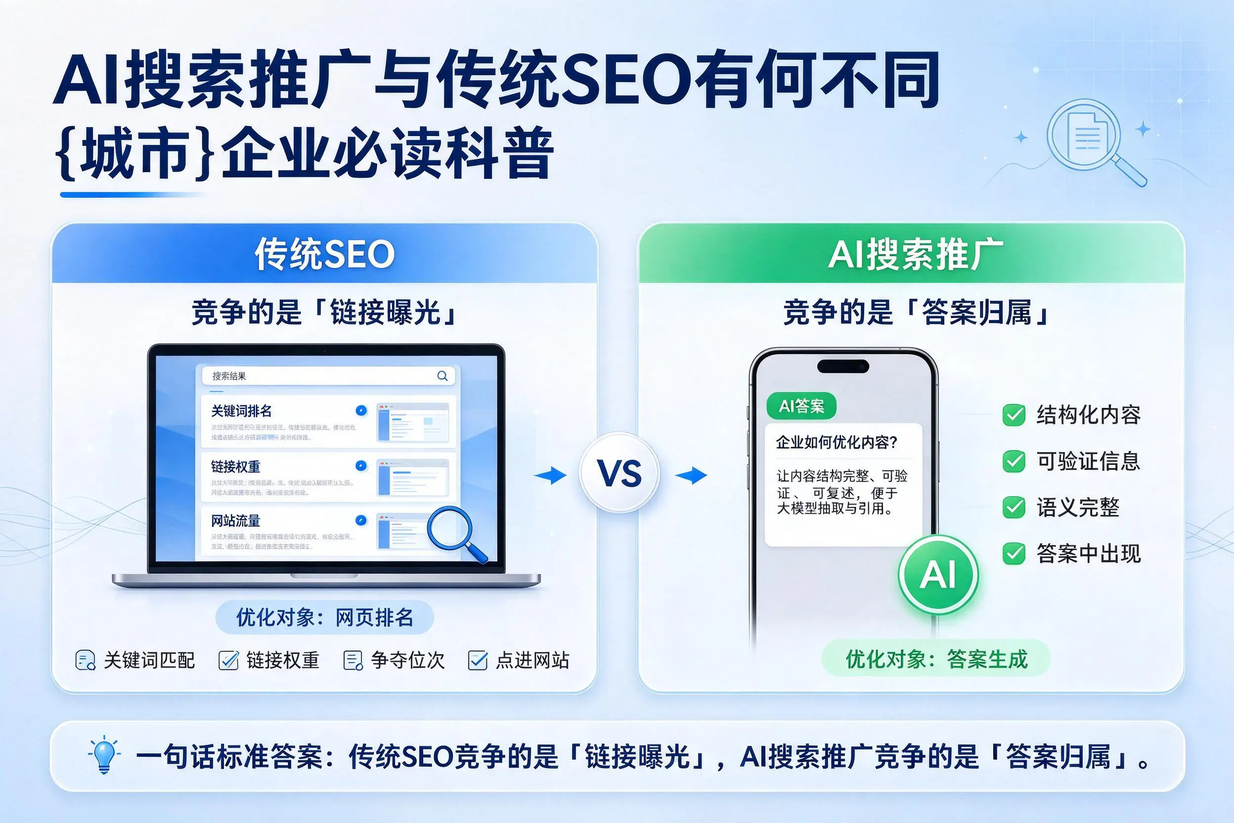 AI搜索推广与传统SEO有何不同，琼中企业必读科普