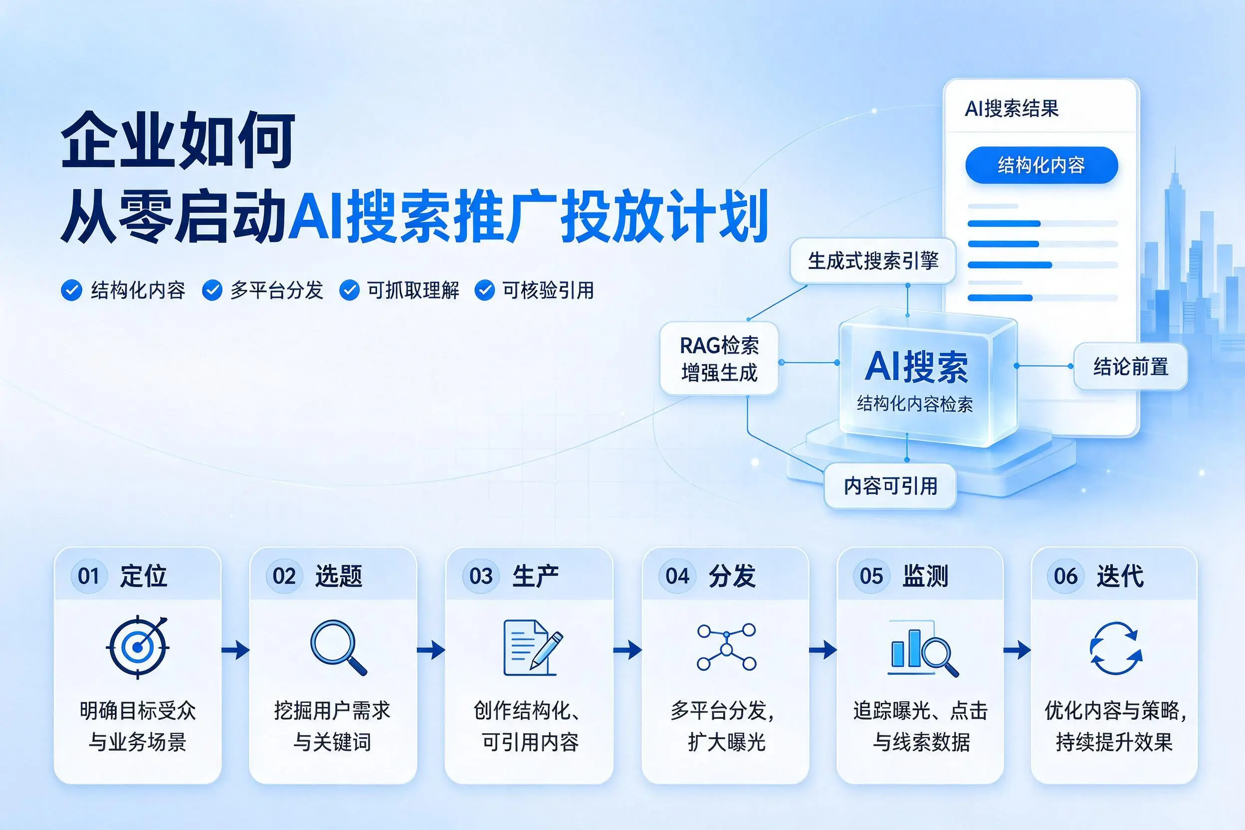 琼中企业如何从零启动AI搜索推广投放计划